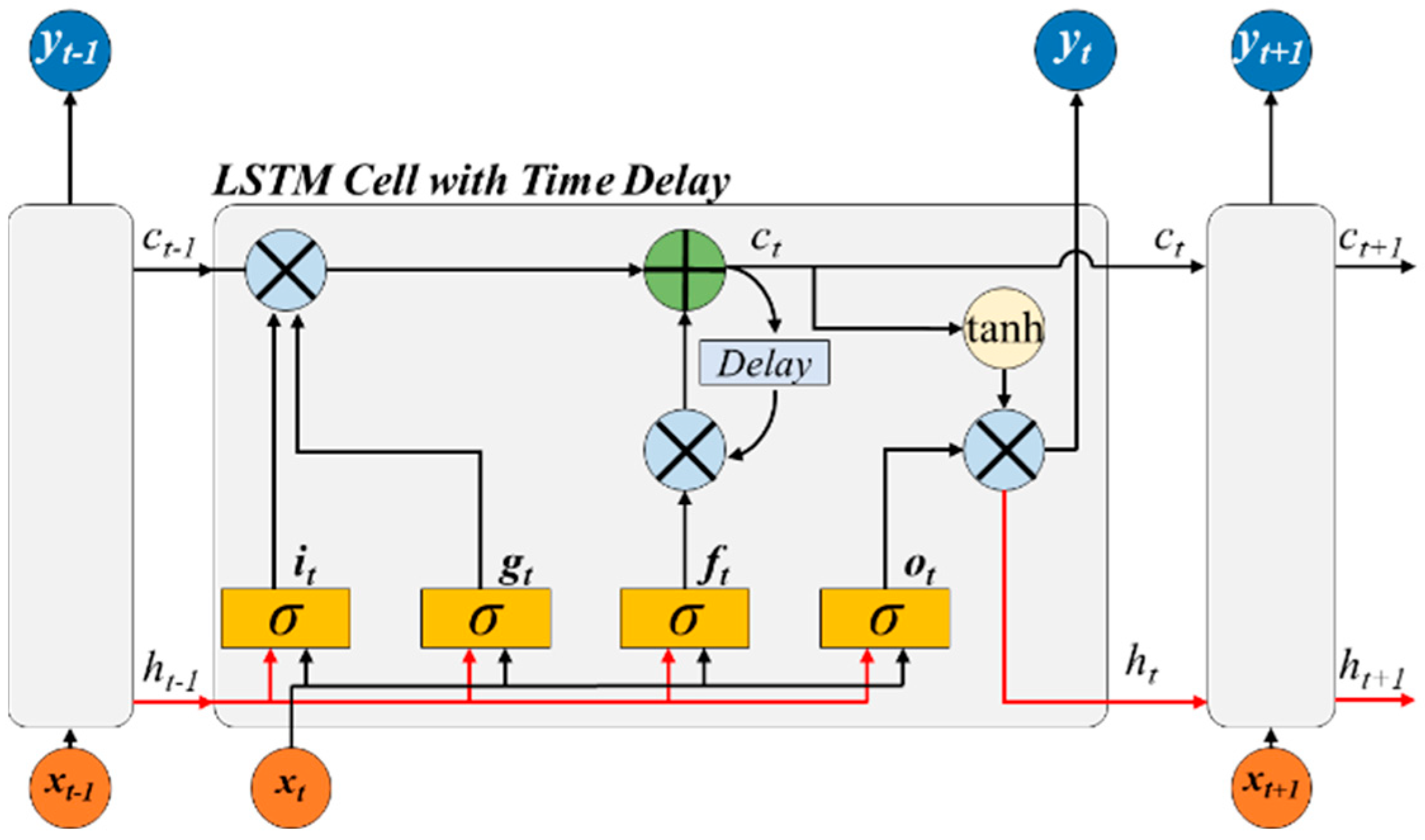 Applsci 12 04384 g004