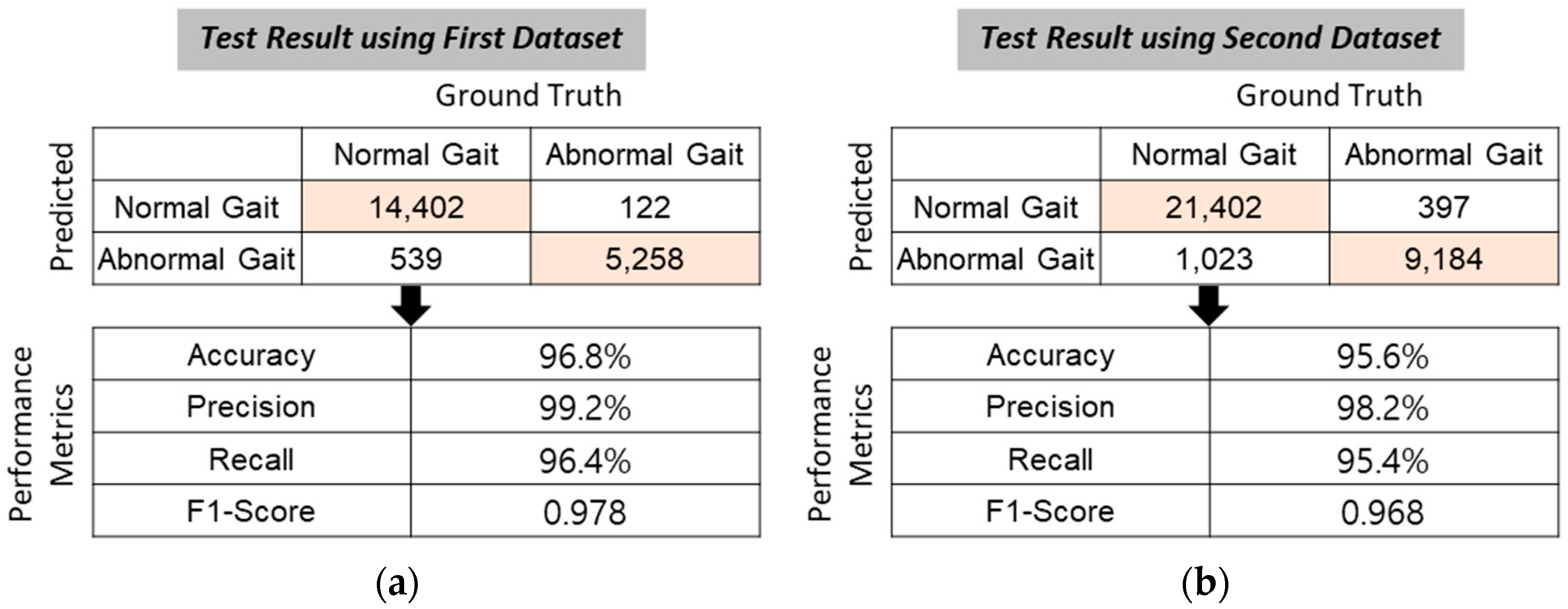 Applsci 12 04384 g008