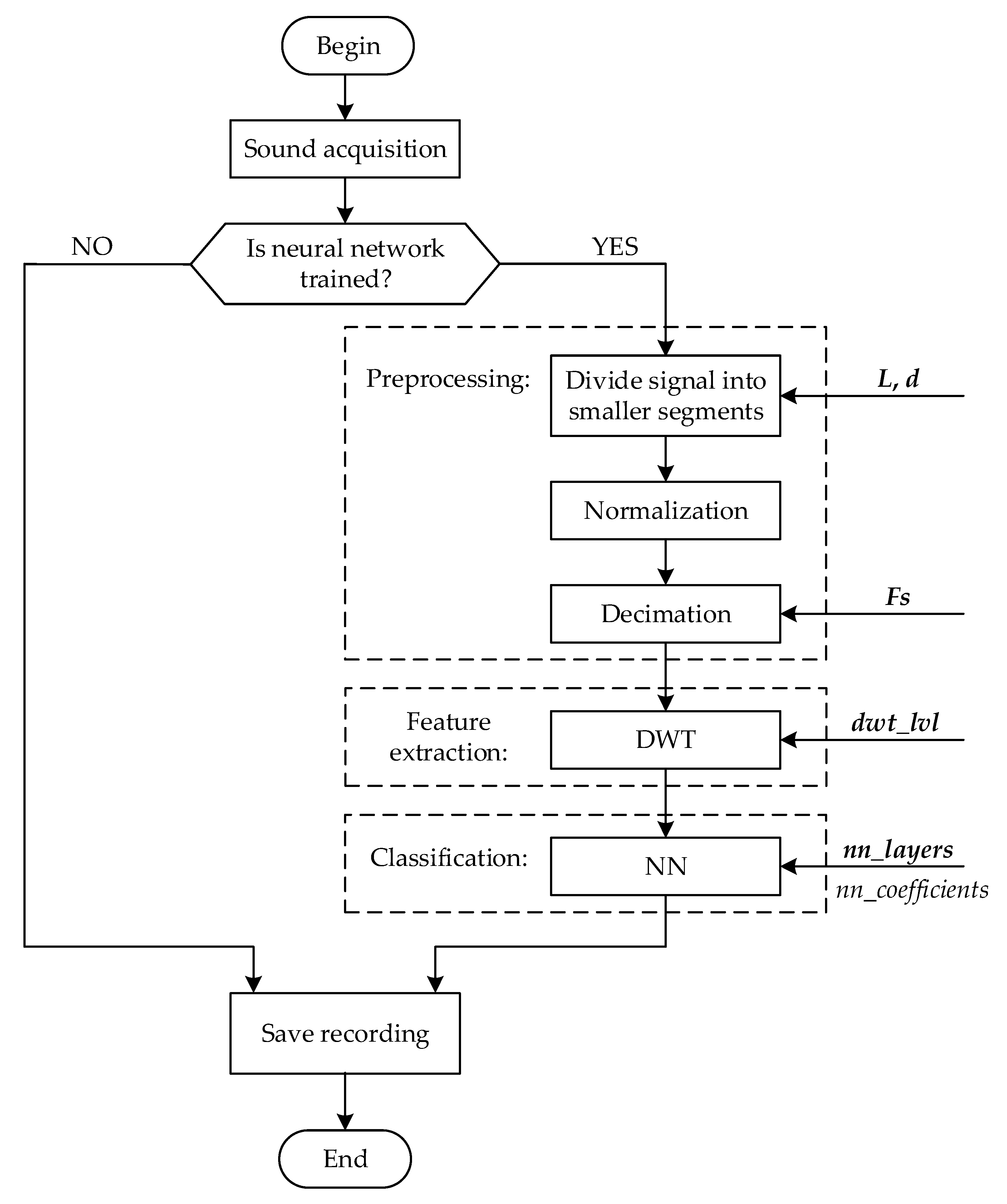 Applsci 12 04385 g003