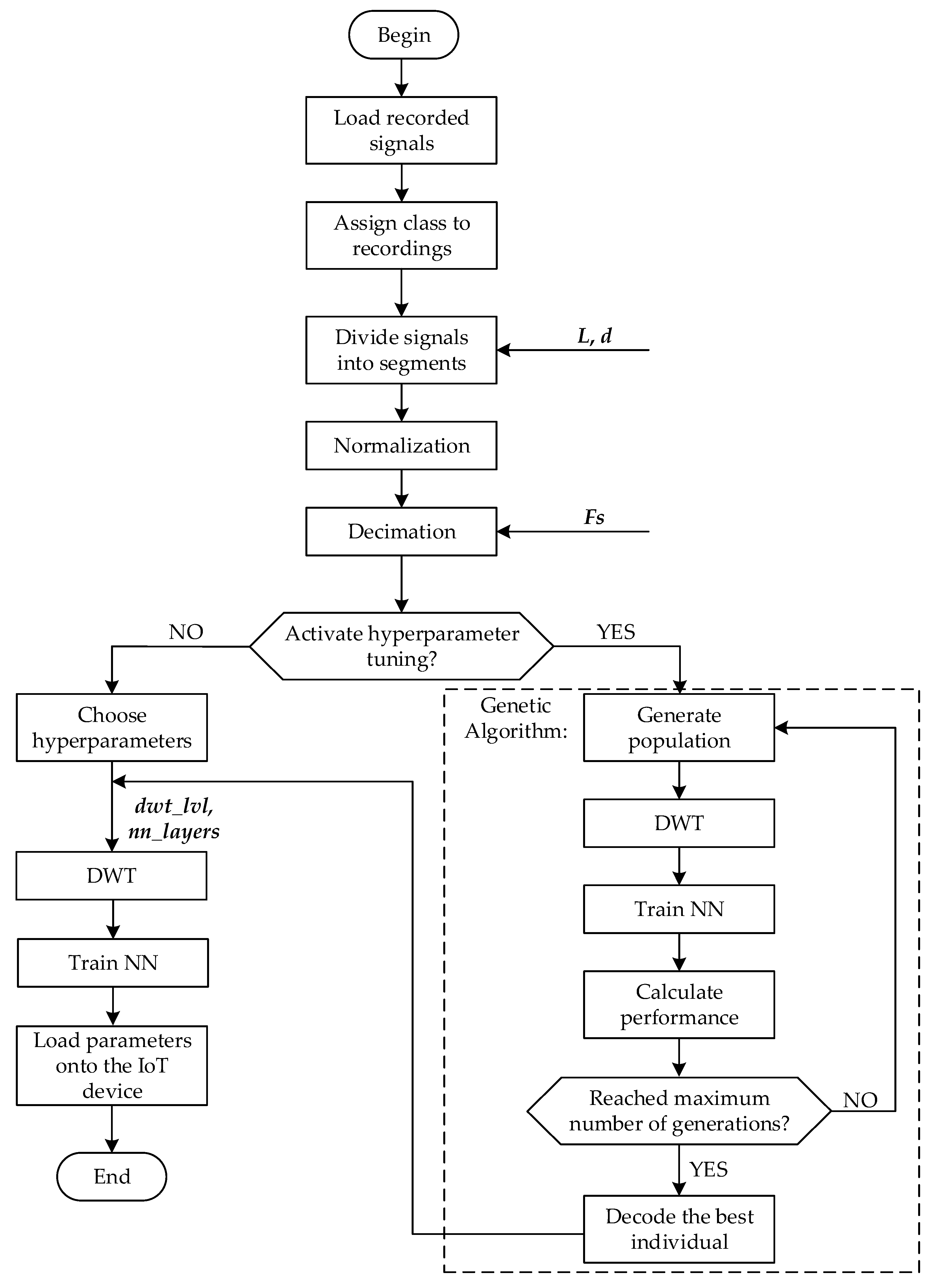 Applsci 12 04385 g004