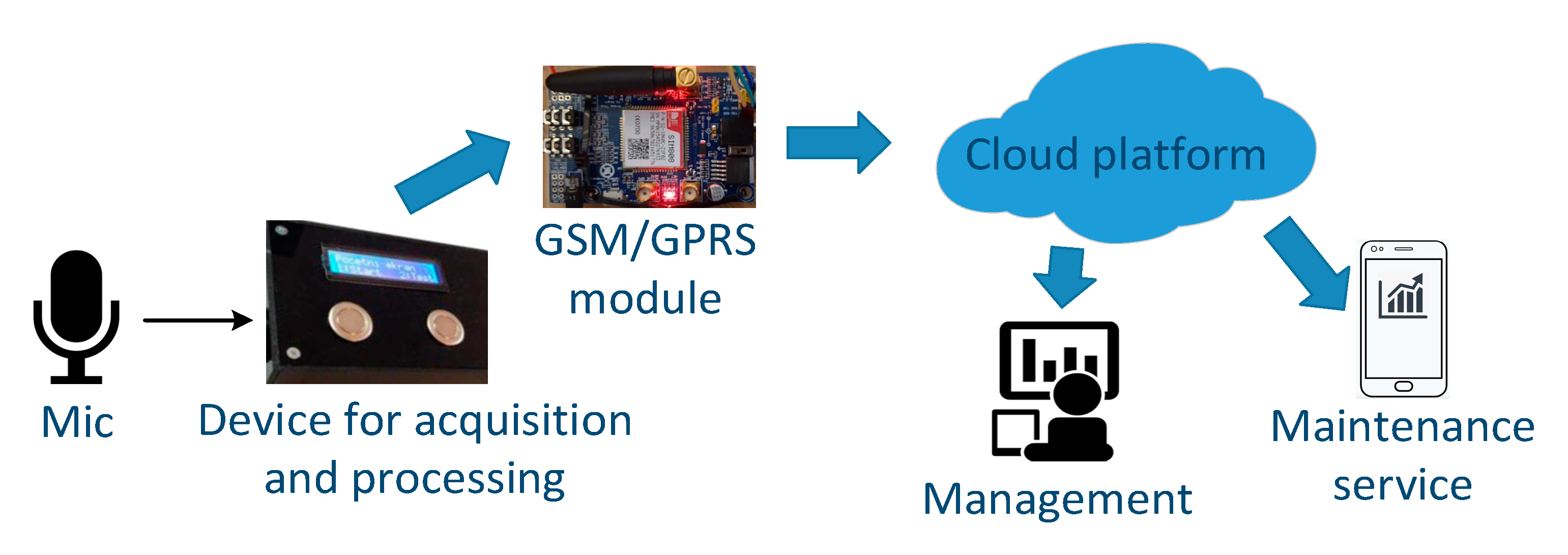 Applsci 12 04385 g007