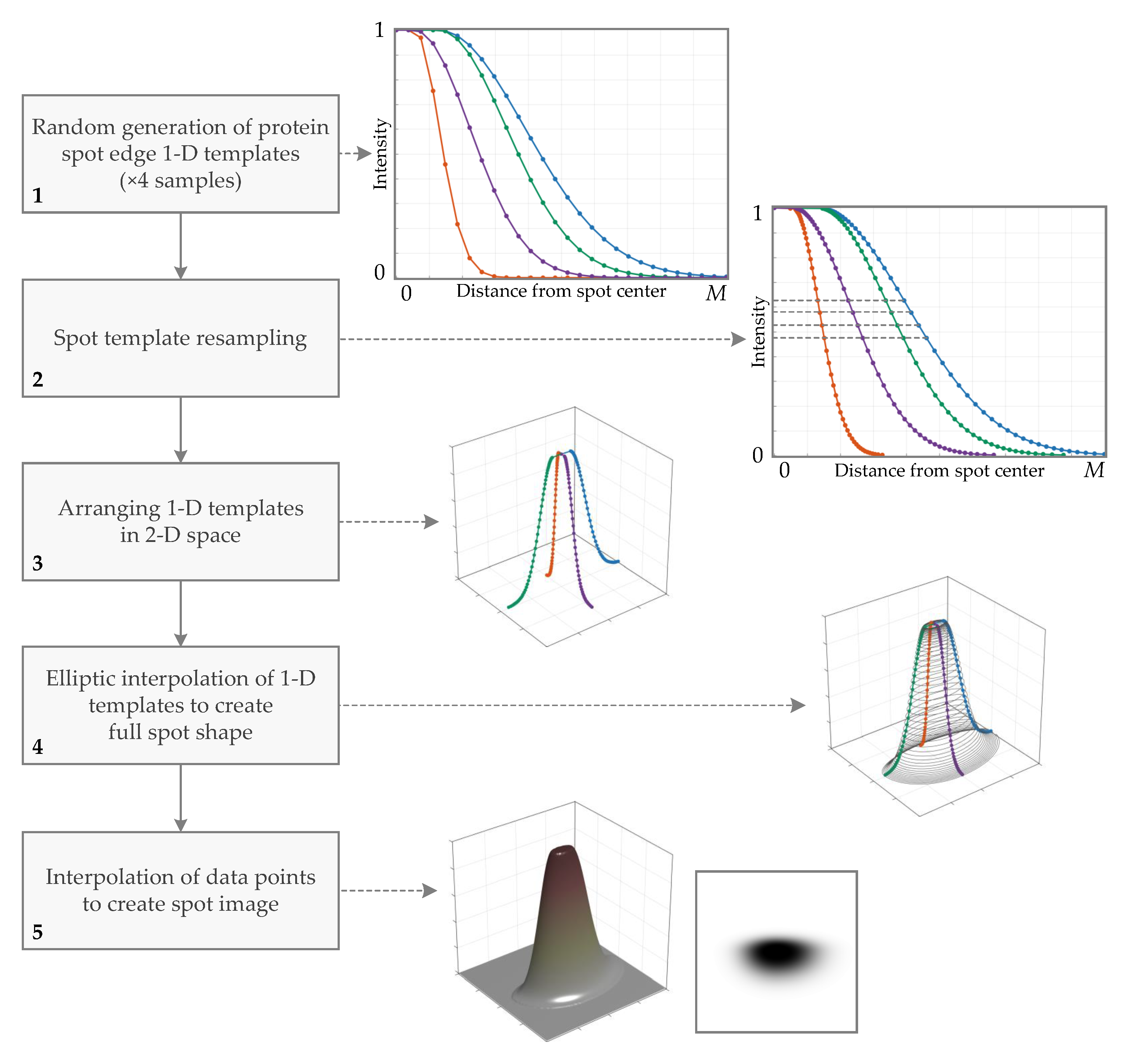 Applsci 12 04393 g004