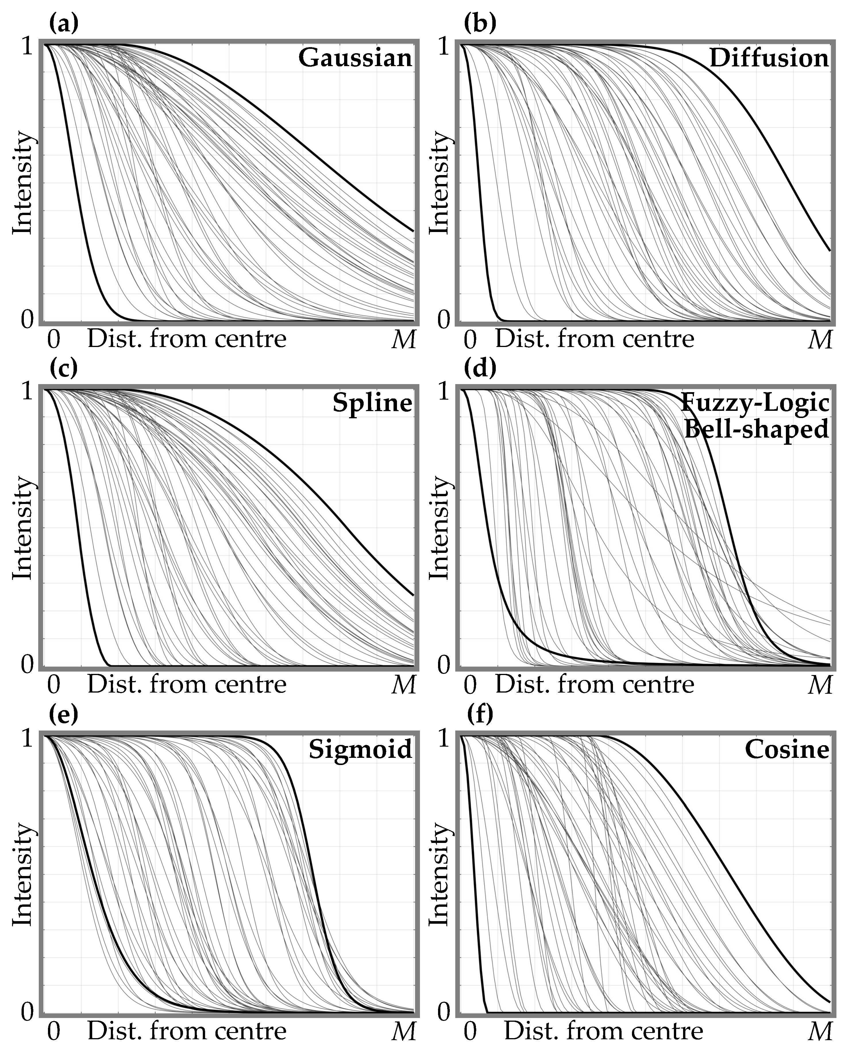 Applsci 12 04393 g006
