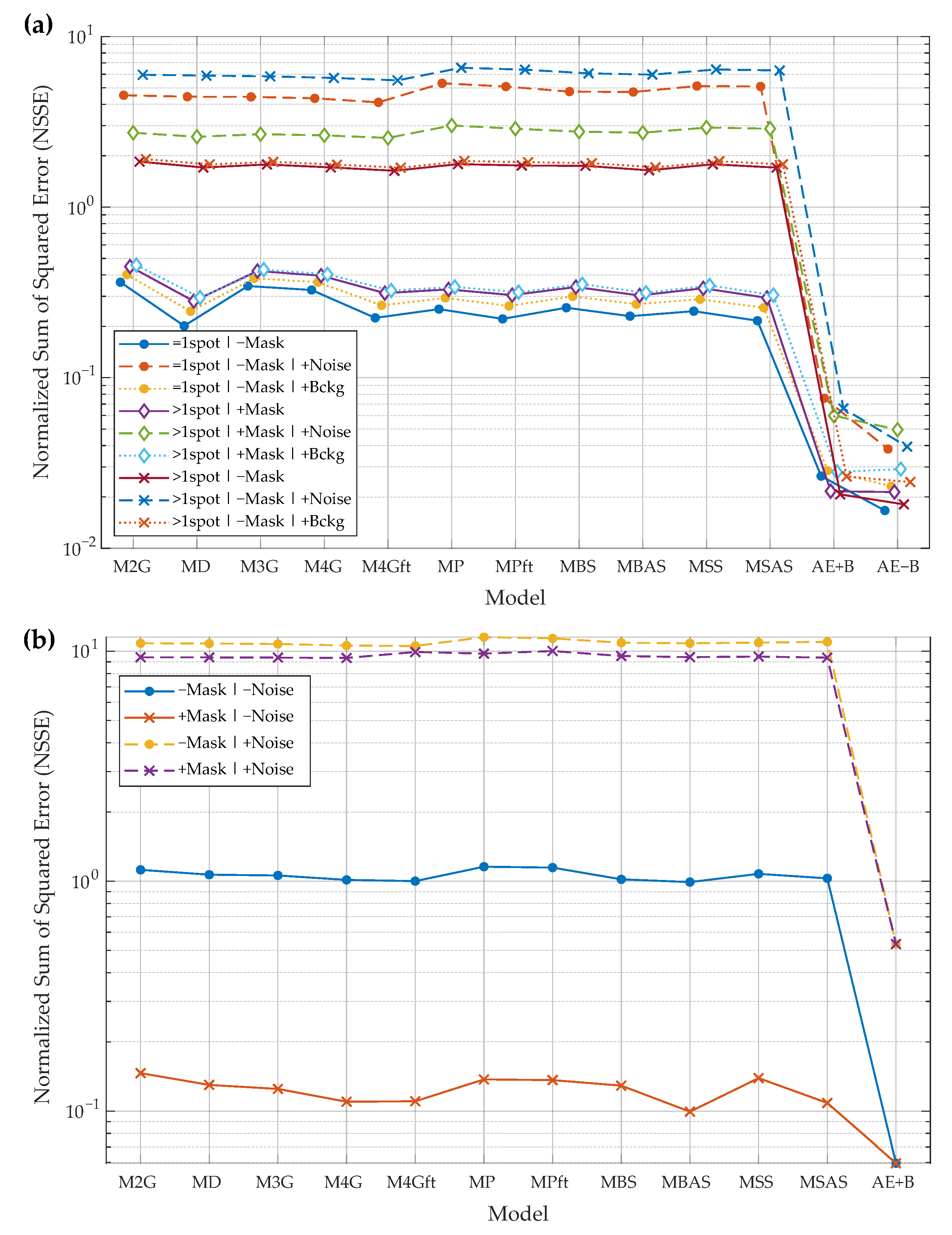 Applsci 12 04393 g008