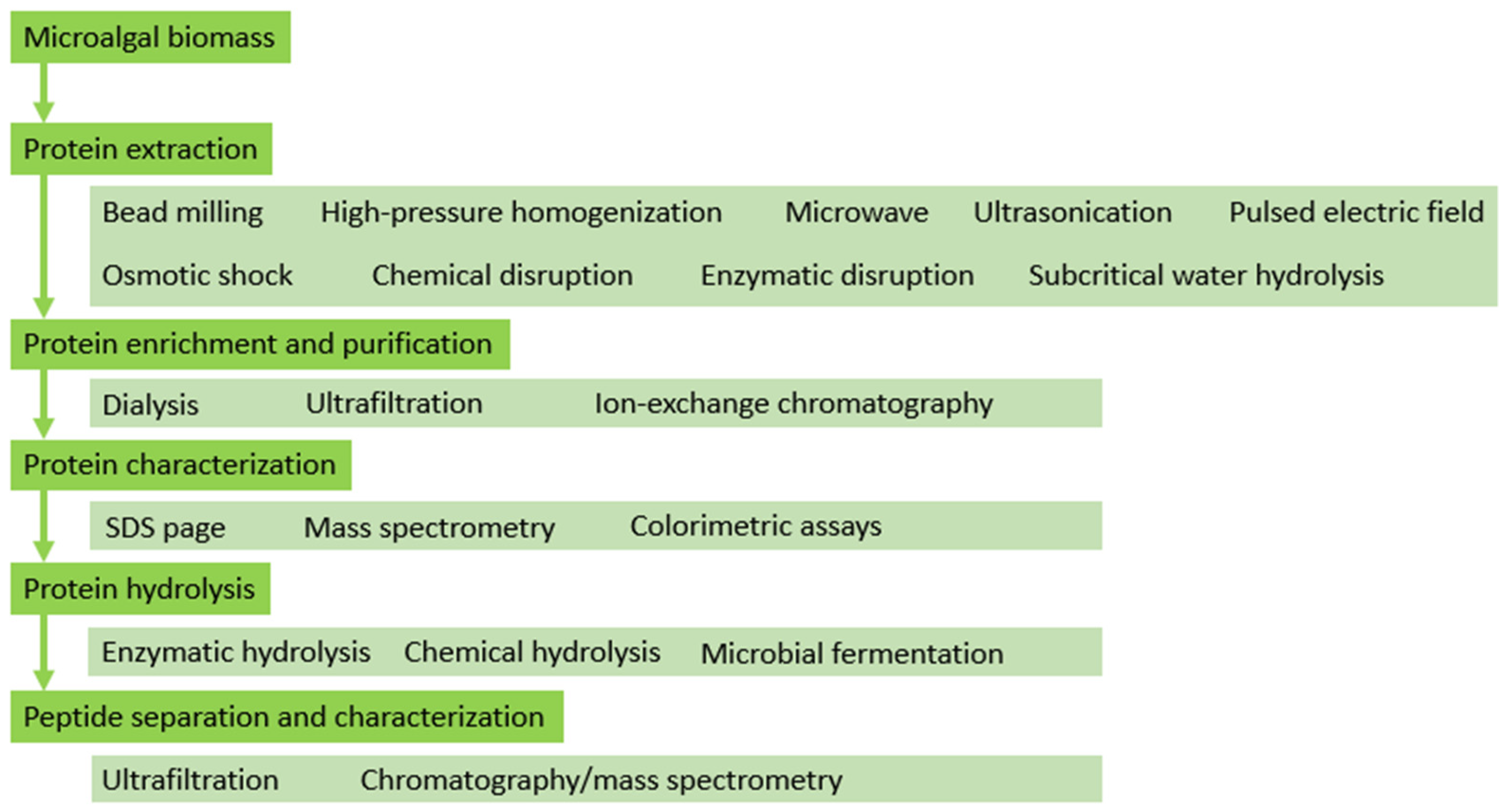 Applsci 12 04402 g001 Applsci 12 04402 g001