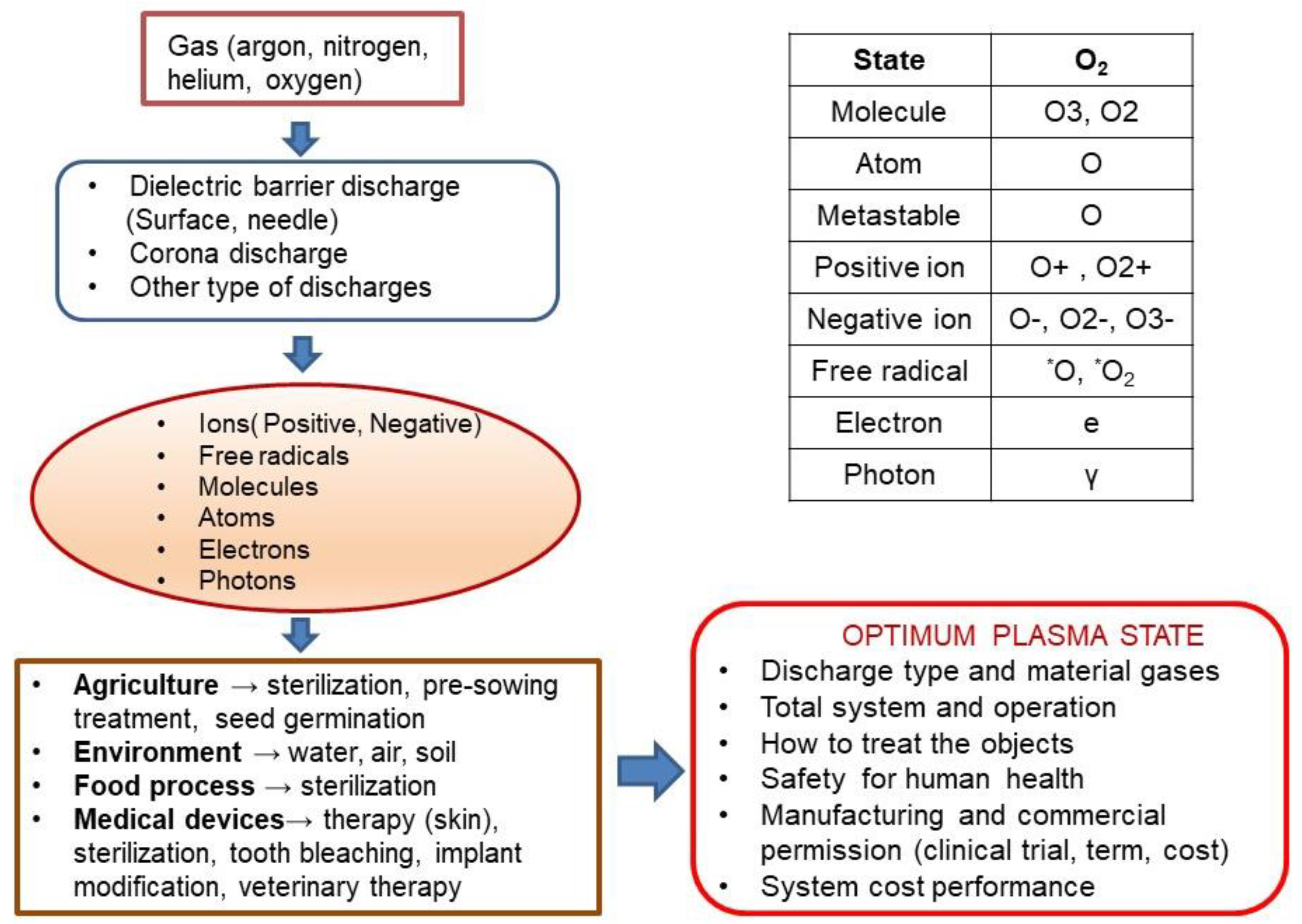 Applsci 12 04405 g001