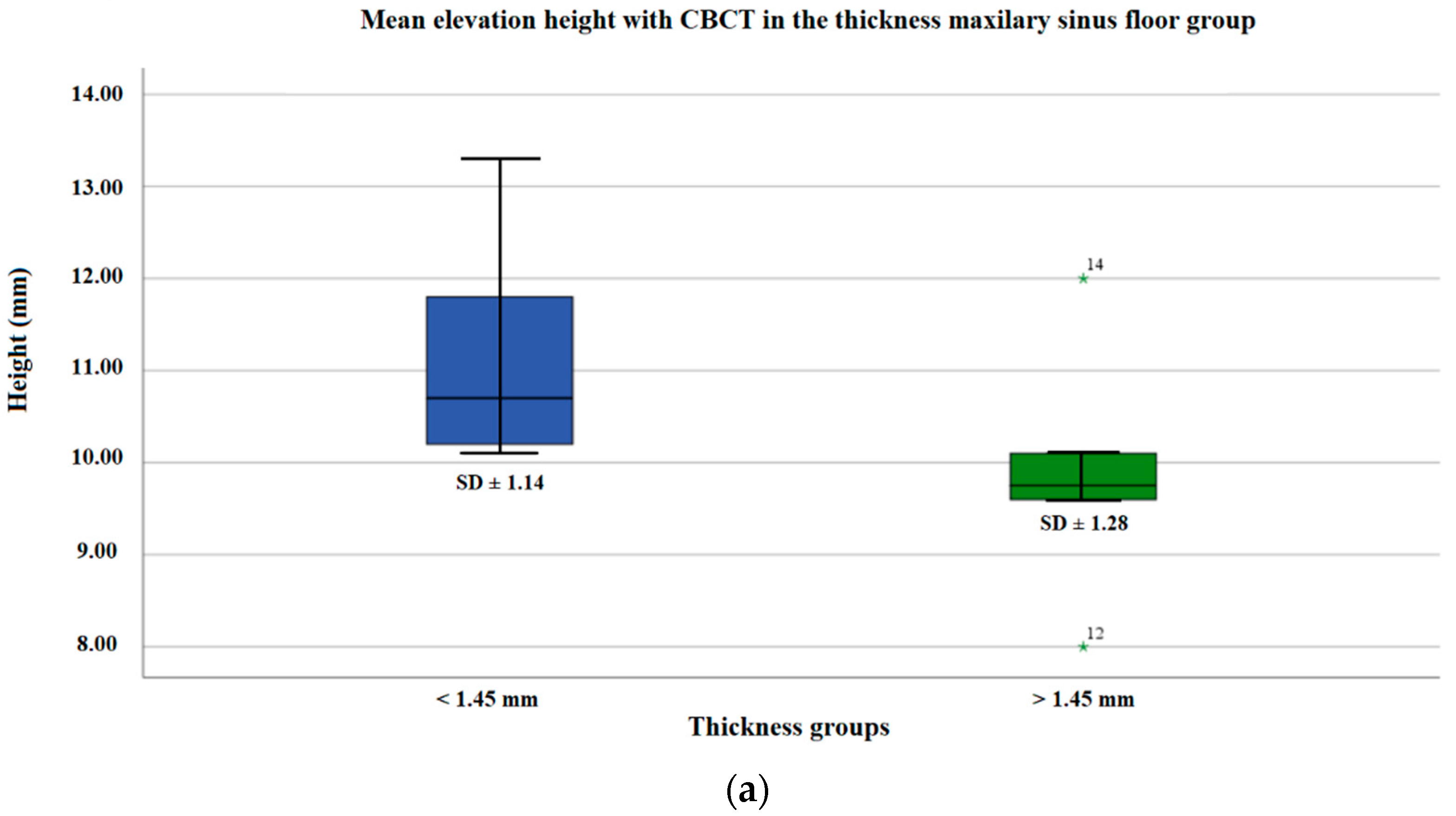 Applsci 12 04406 g002a