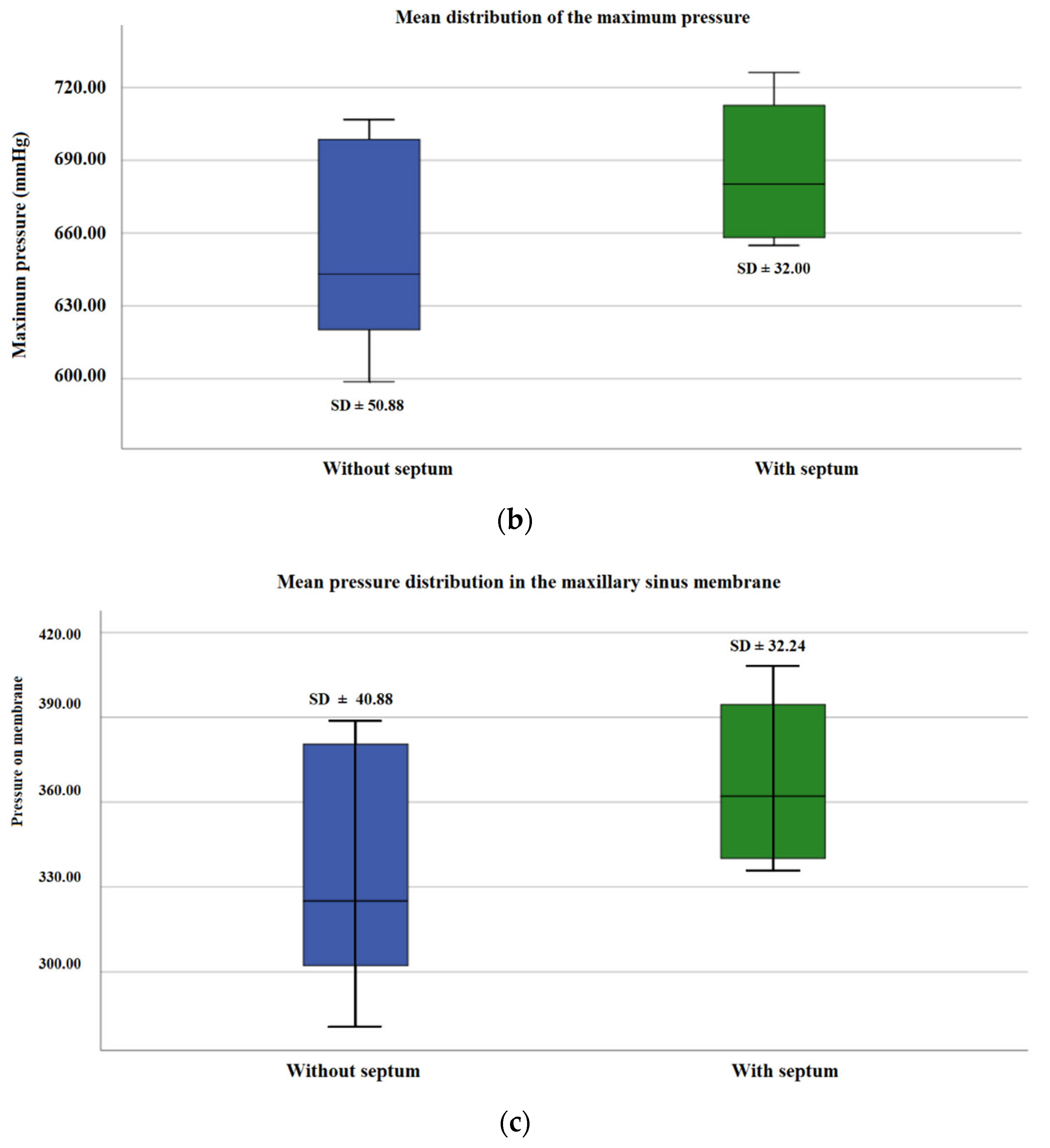 Applsci 12 04406 g004b