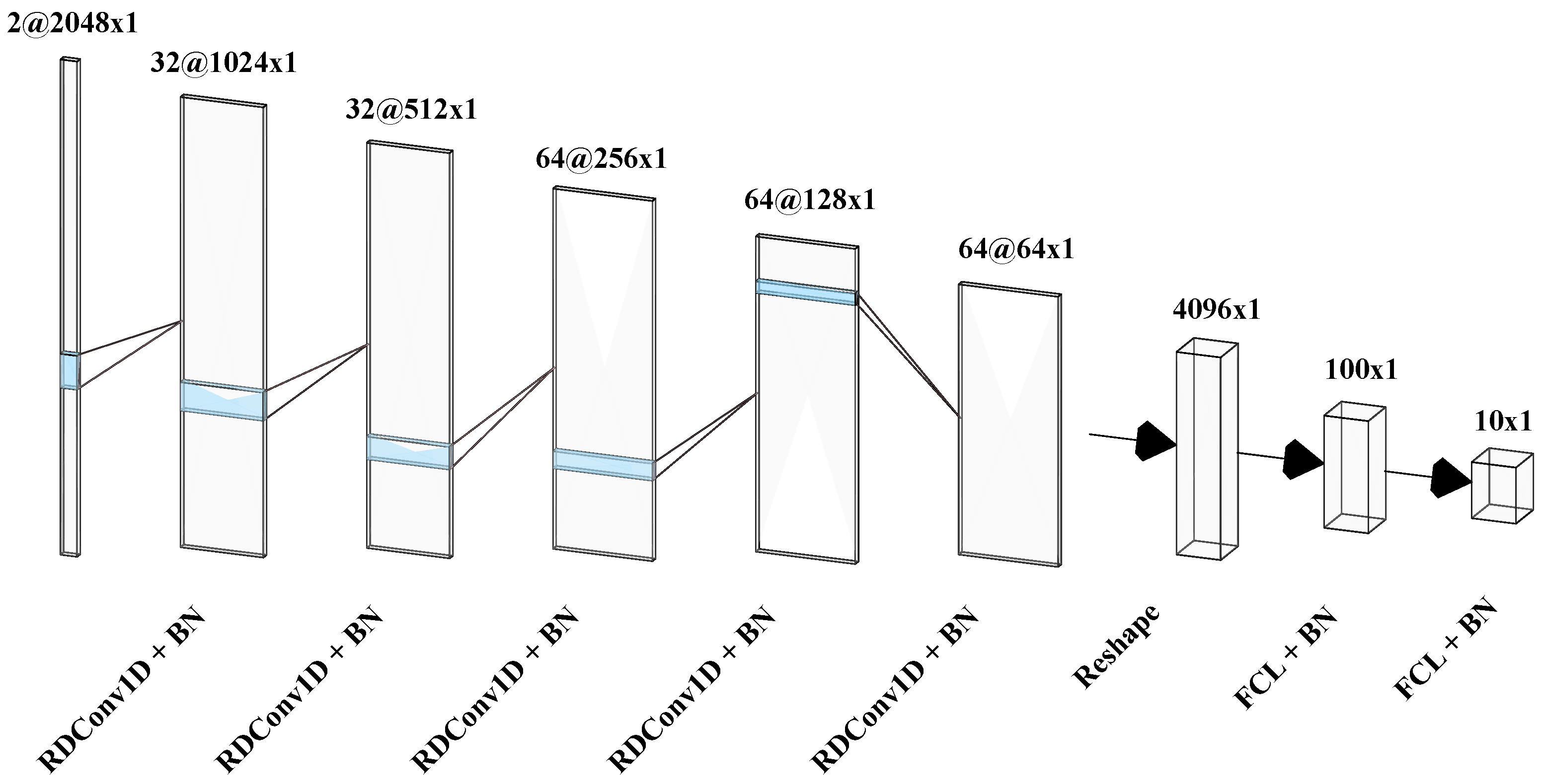 Applsci 12 04411 g004