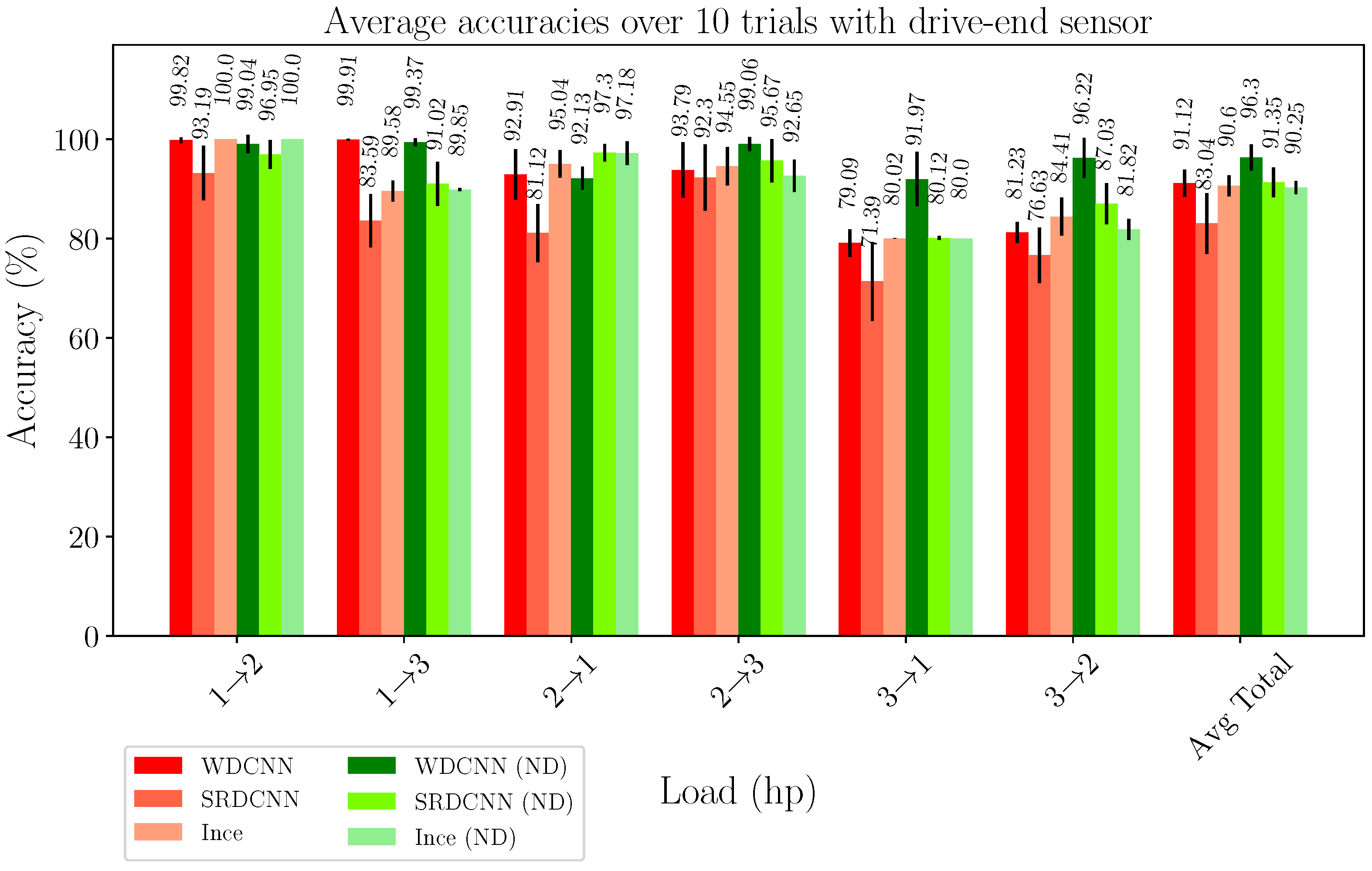 Applsci 12 04411 g007