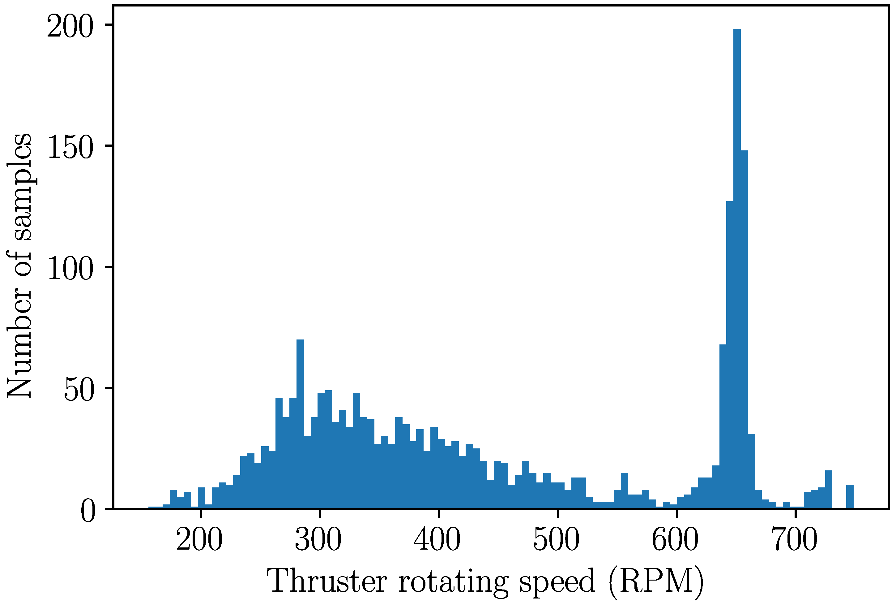 Applsci 12 04411 g009