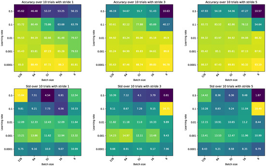 Applsci 12 04411 g0a1 550