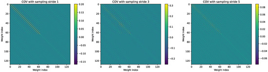 Applsci 12 04411 g0a2 550