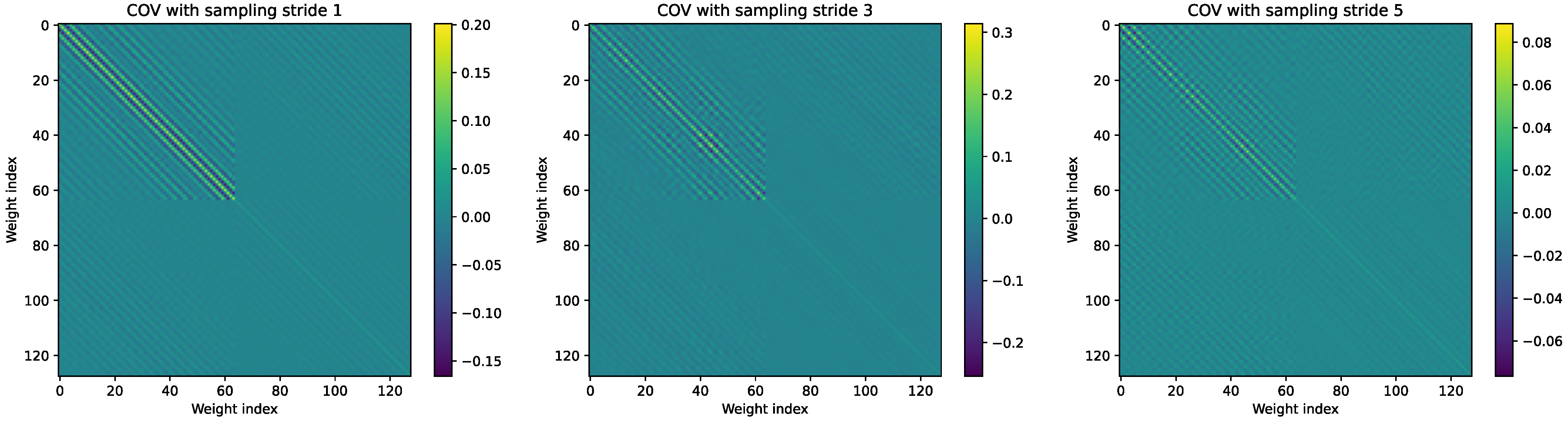 Applsci 12 04411 g0a2
