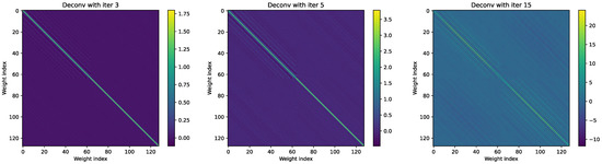 Applsci 12 04411 g0a3 550