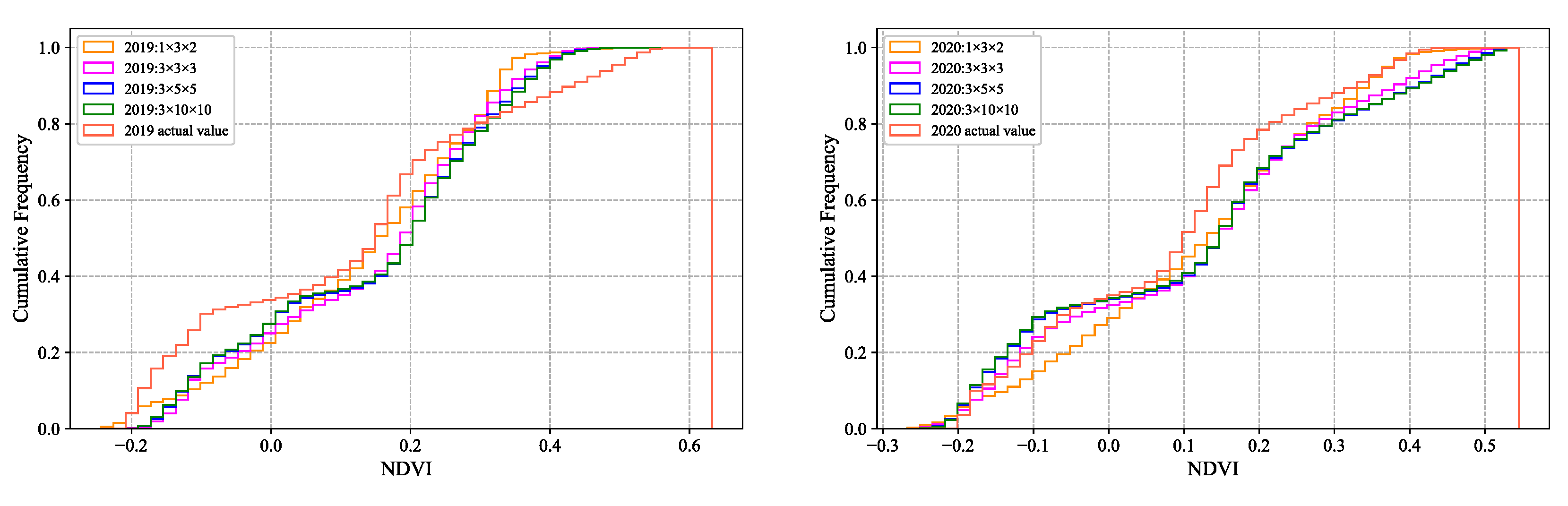 Applsci 12 04412 g004