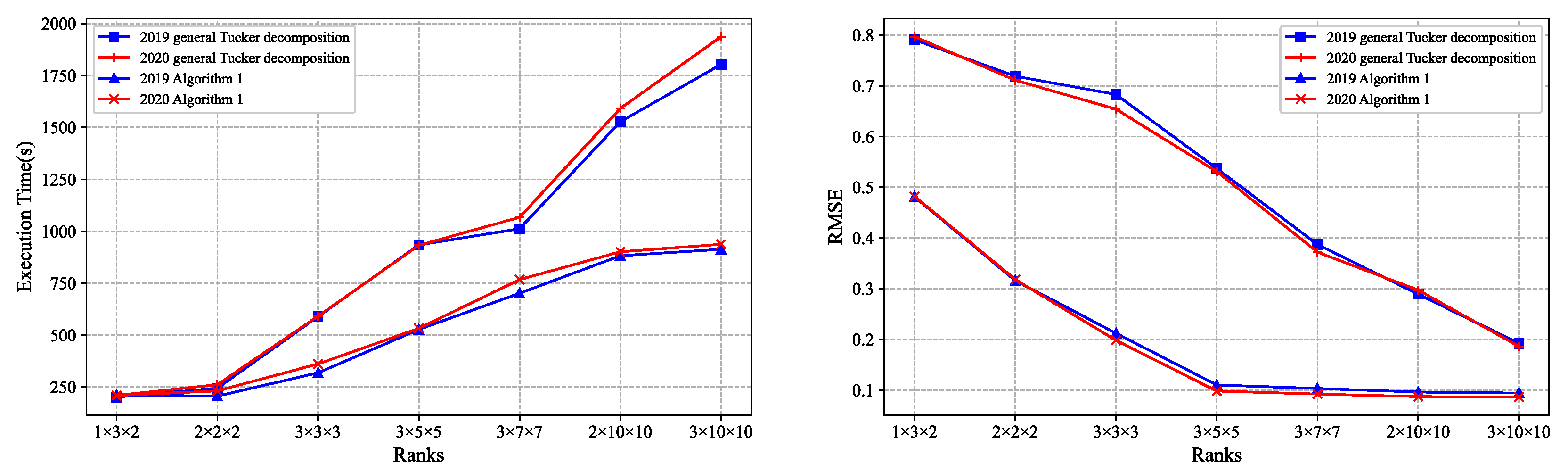 Applsci 12 04412 g006