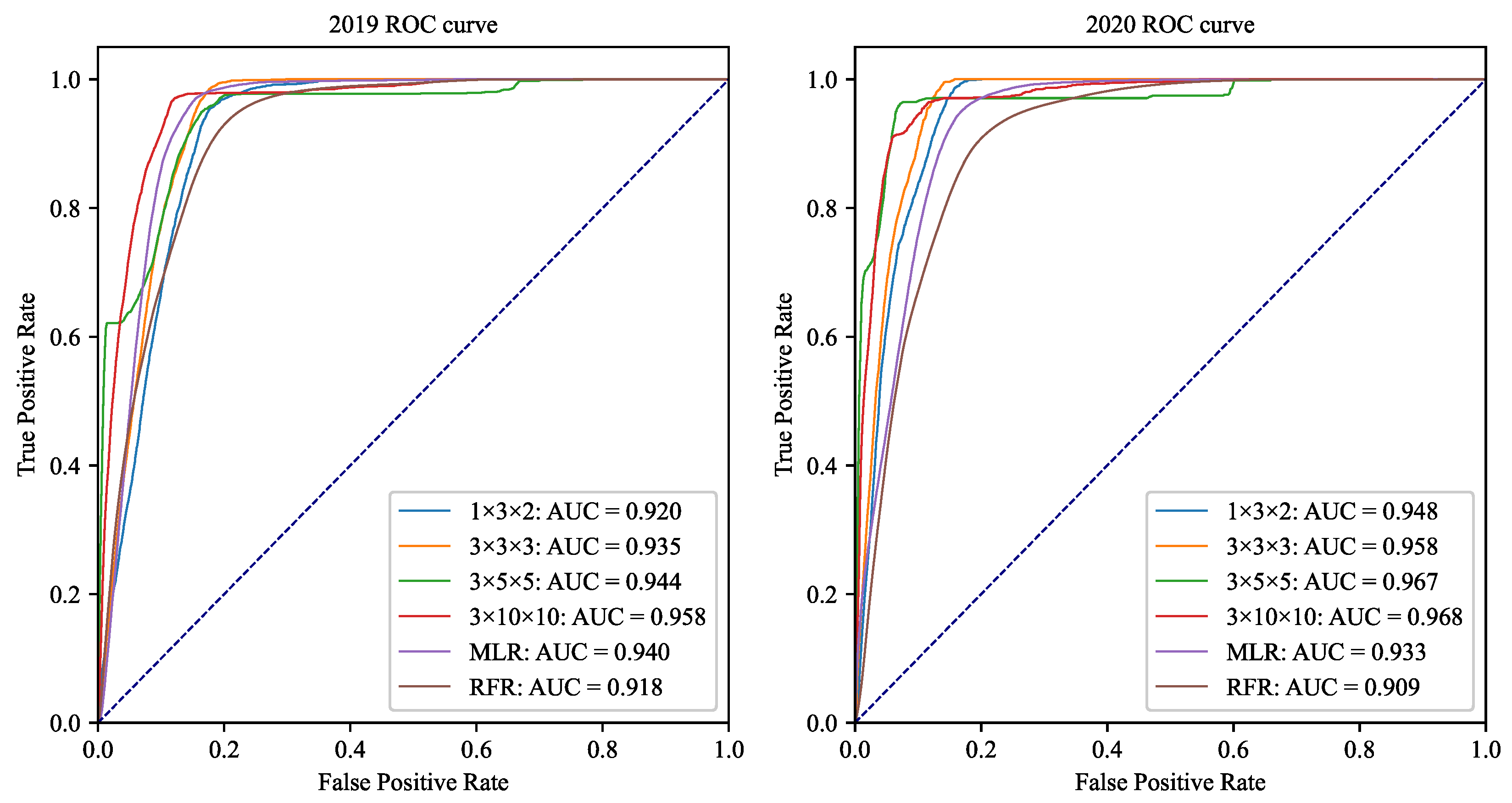 Applsci 12 04412 g007