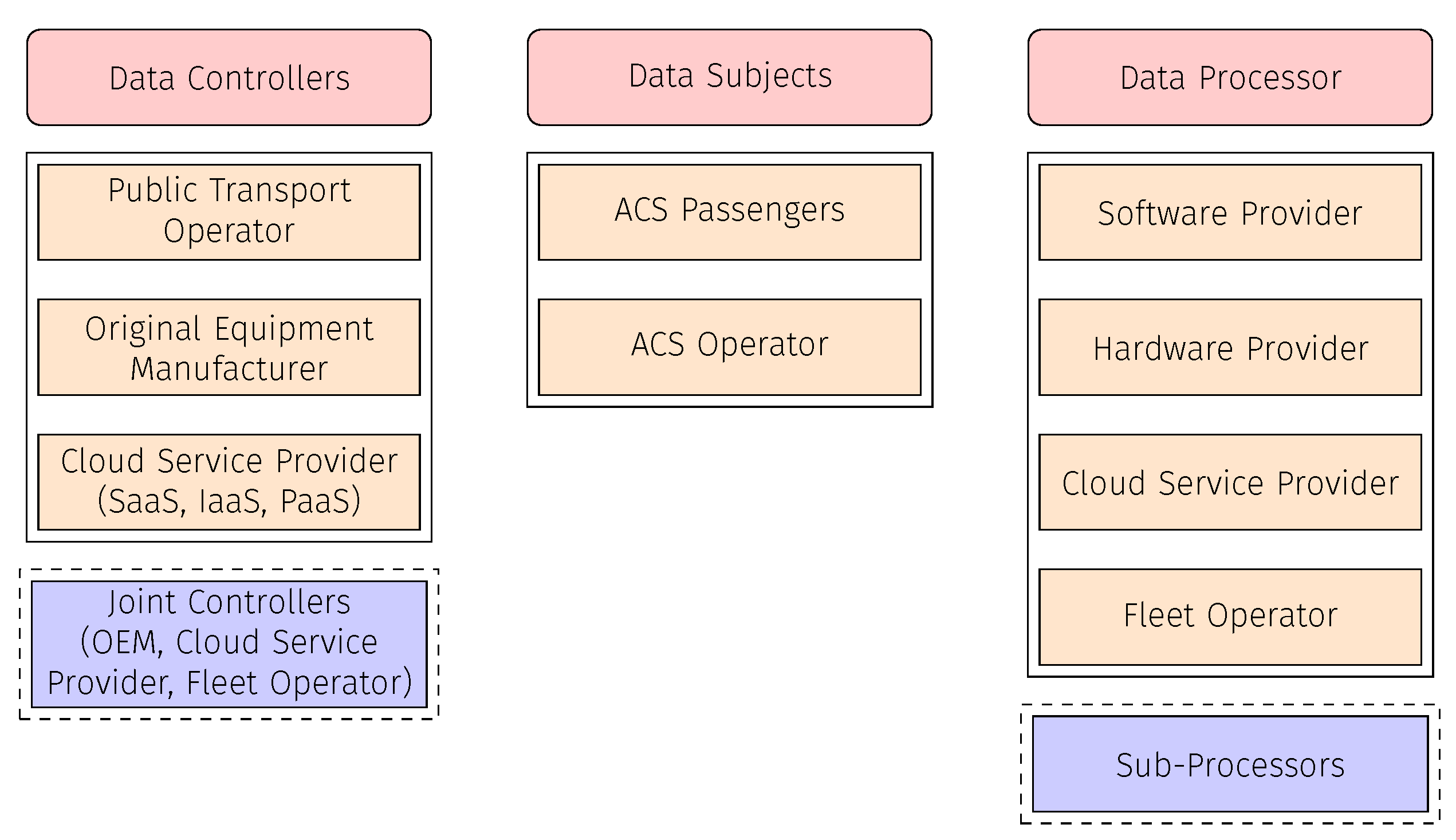 Applsci 12 04413 g003