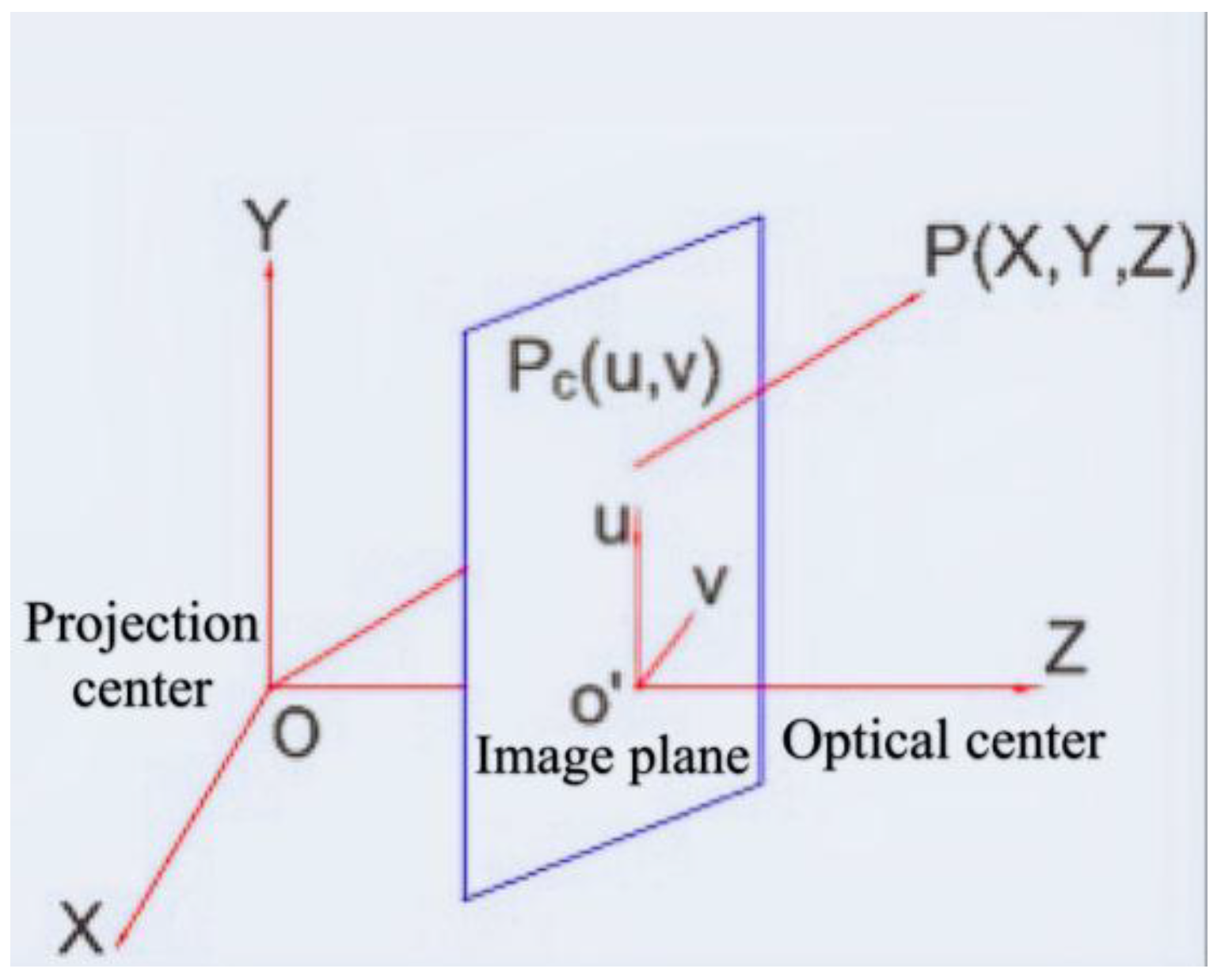 Applsci 12 04415 g002