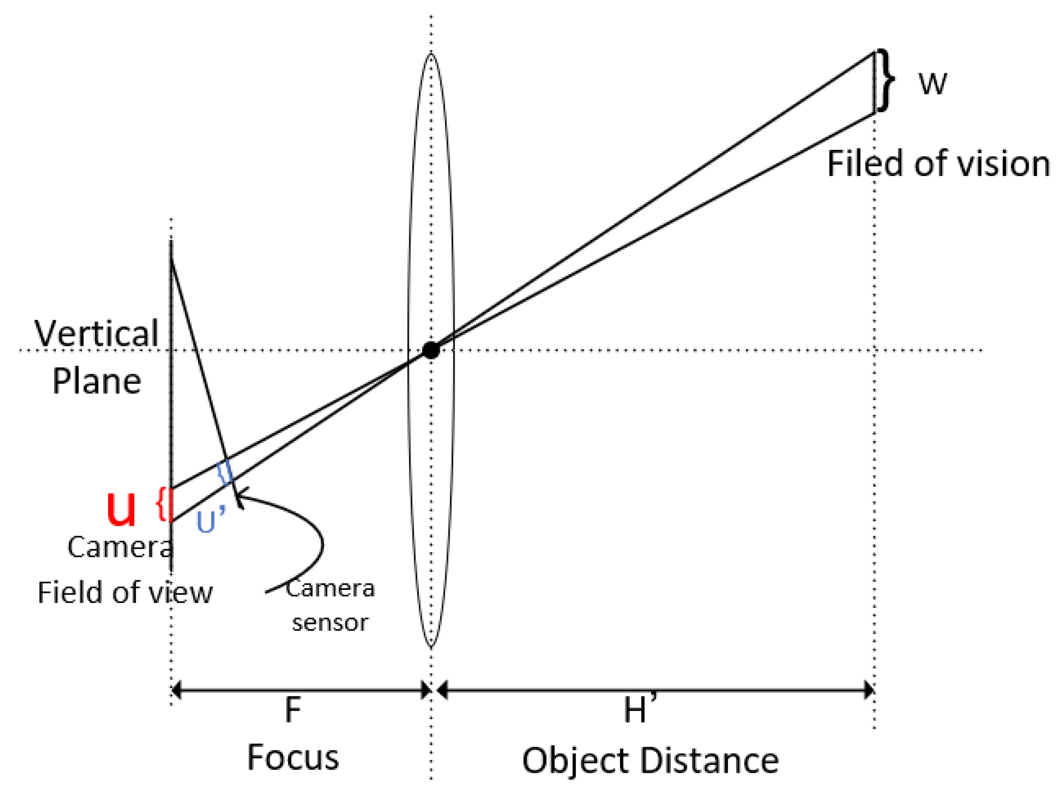 Applsci 12 04415 g004