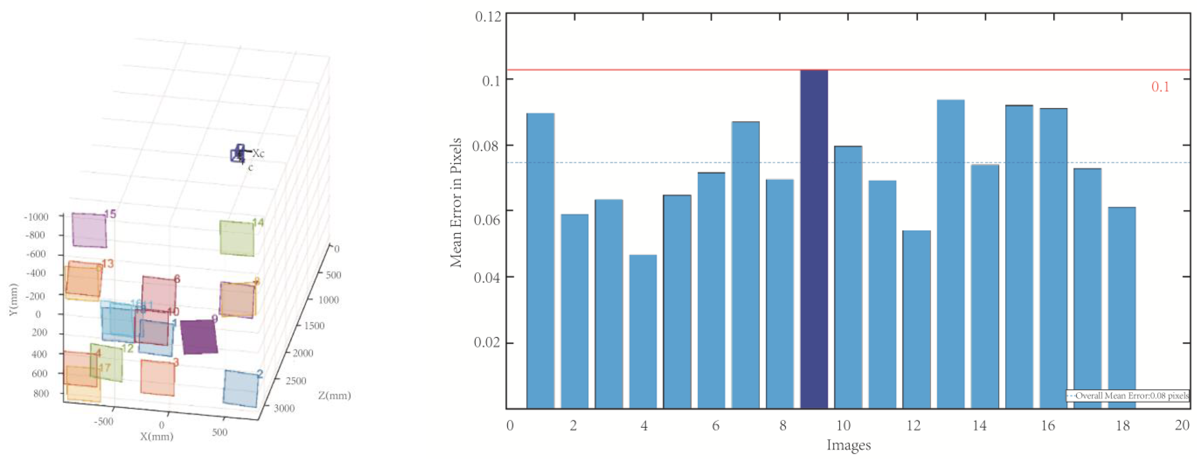 Applsci 12 04415 g007