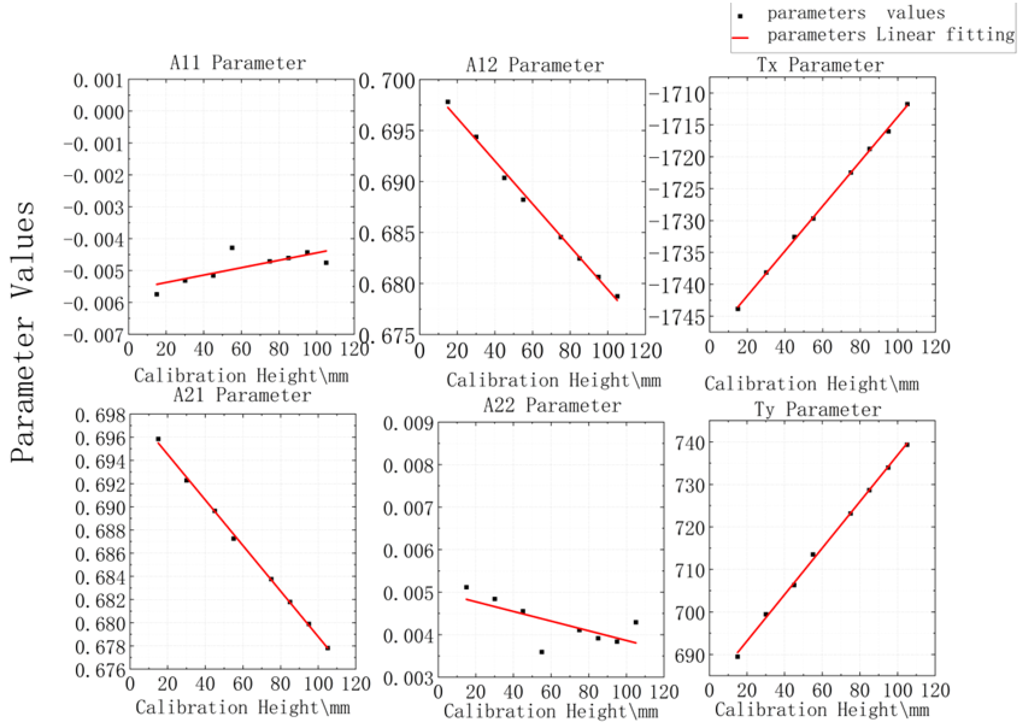 Applsci 12 04415 g011