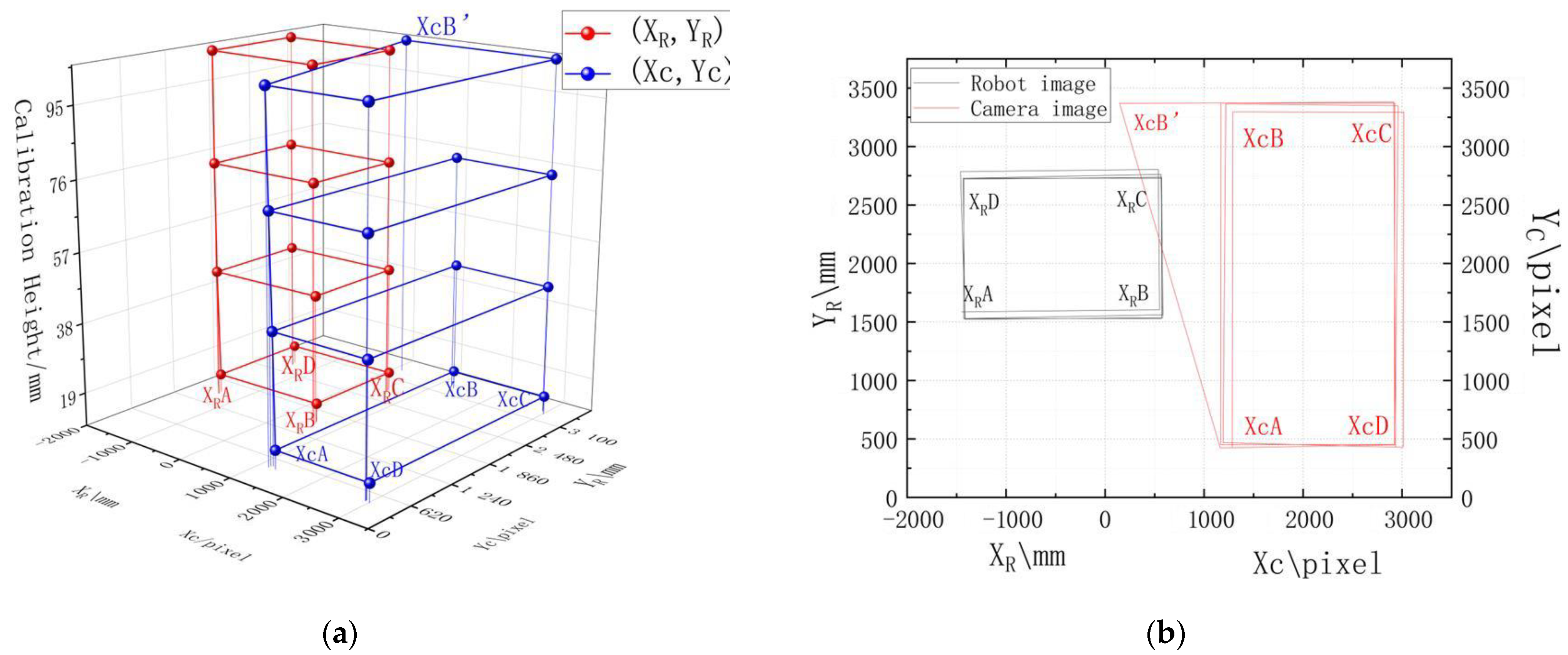 Applsci 12 04415 g012