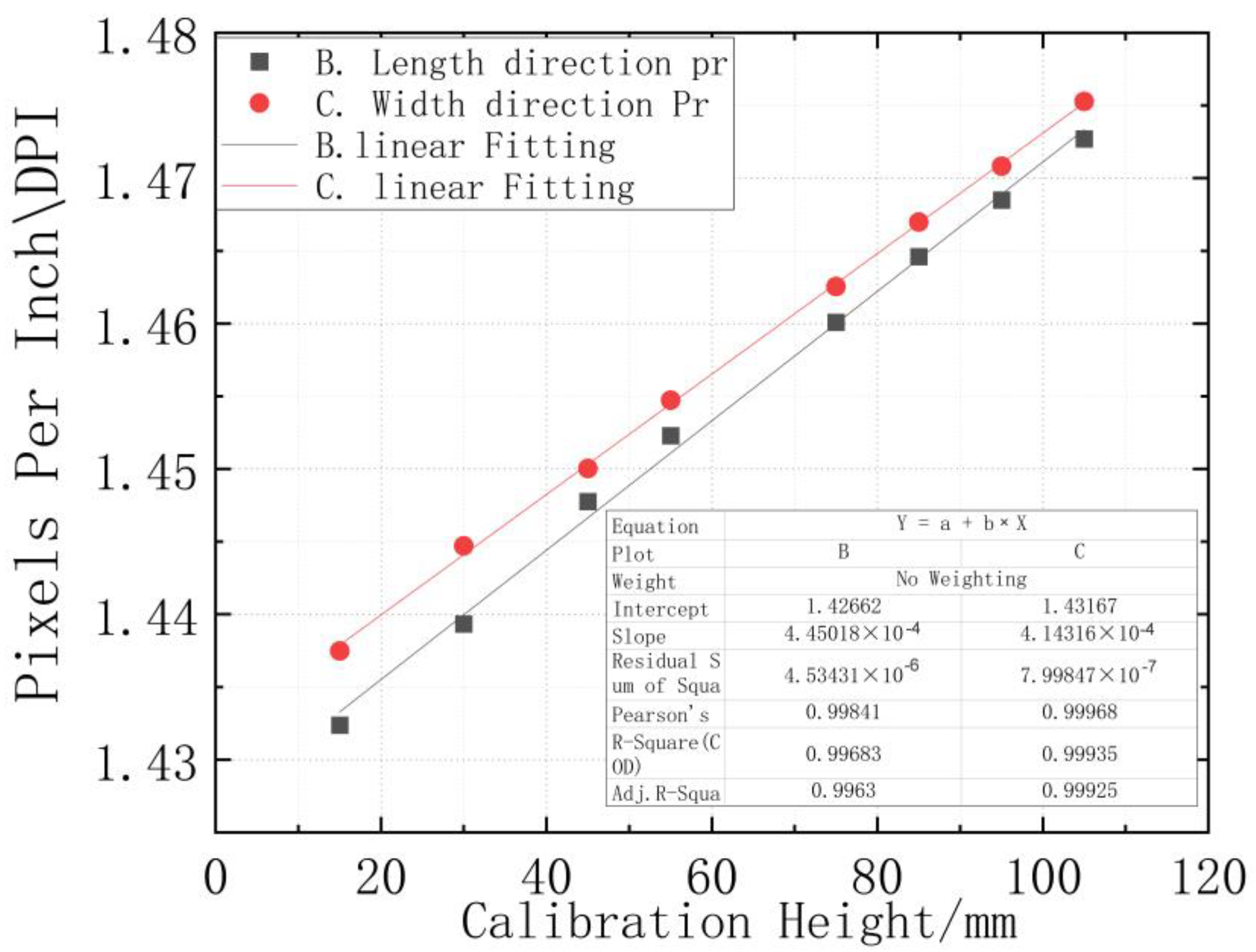 Applsci 12 04415 g013