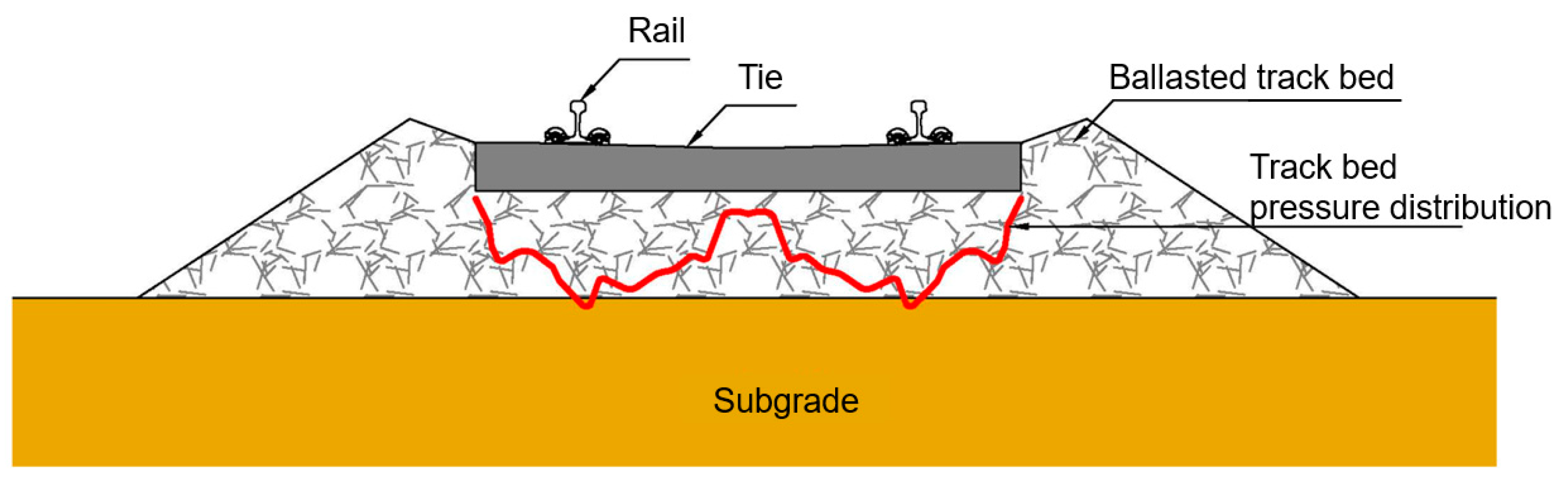 Applsci 12 04418 g001