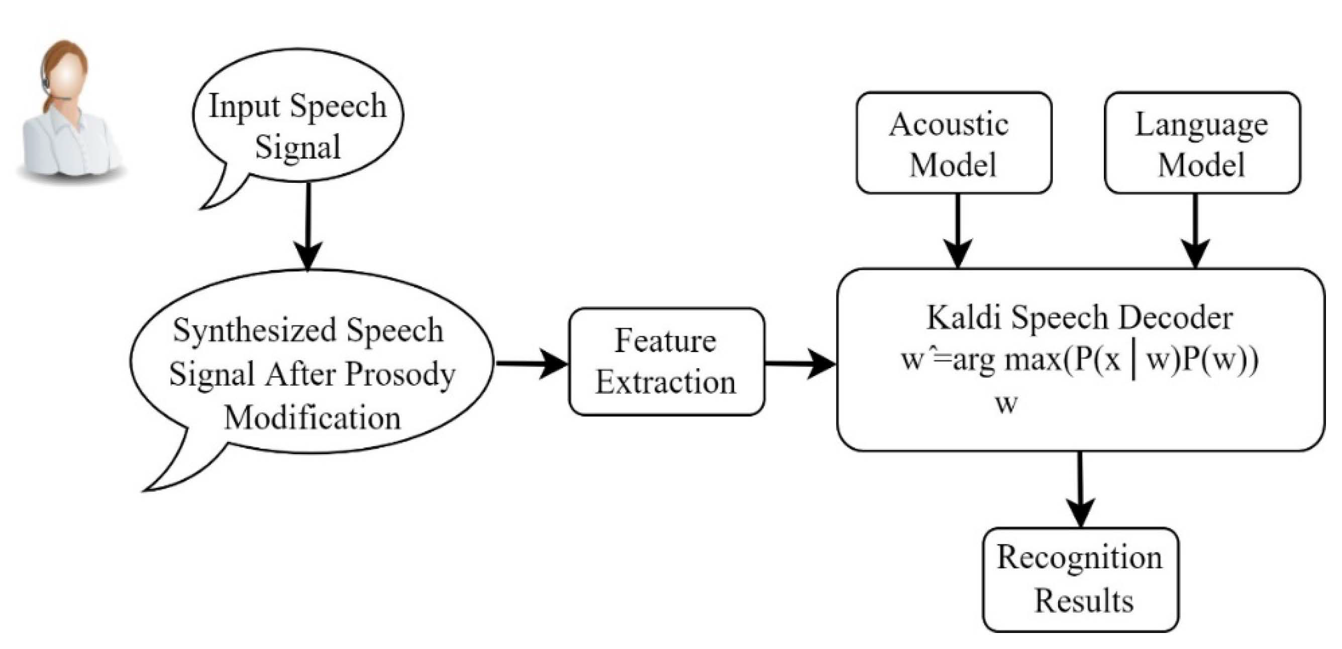 Applsci 12 04419 g001