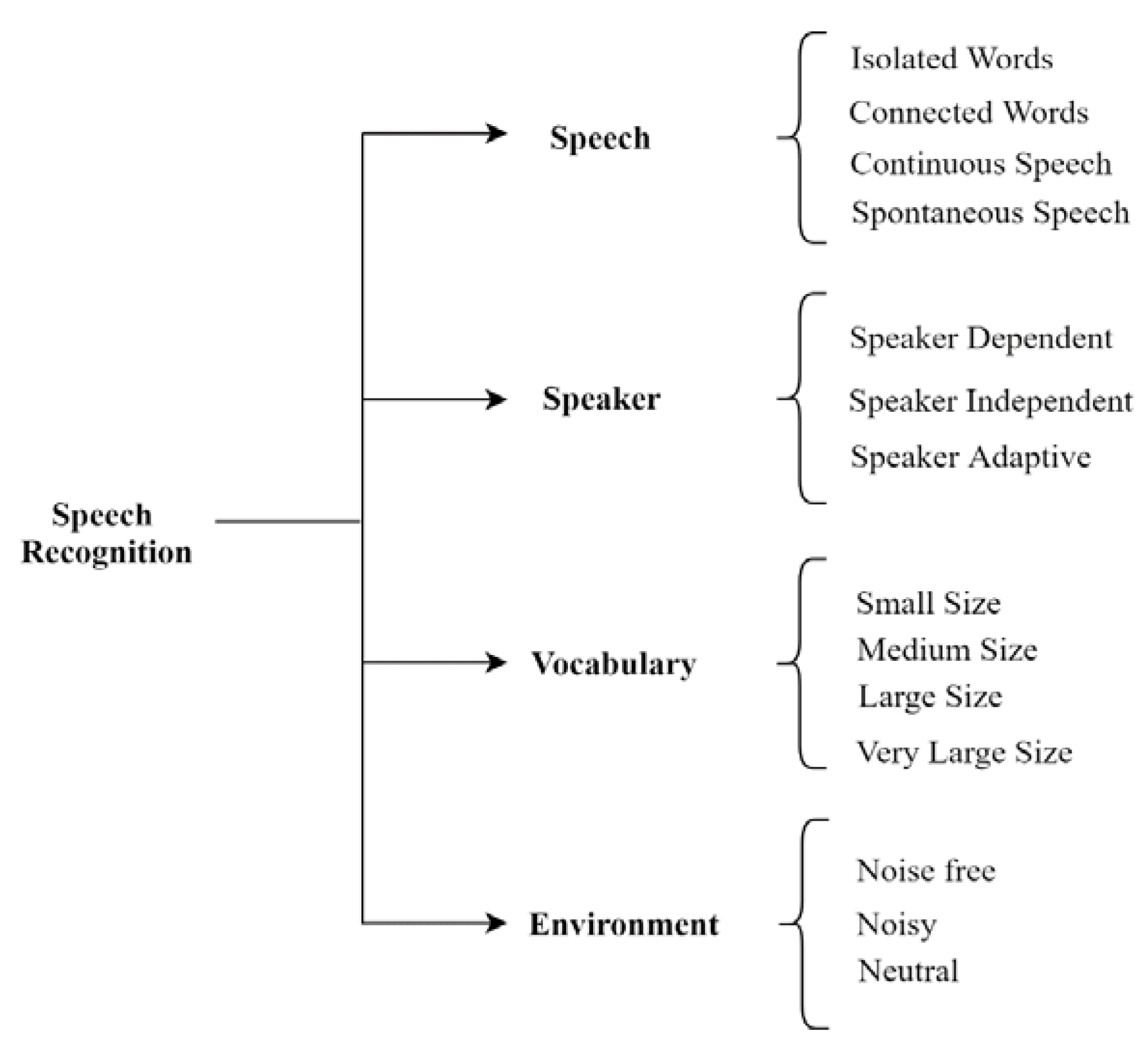 Applsci 12 04419 g002