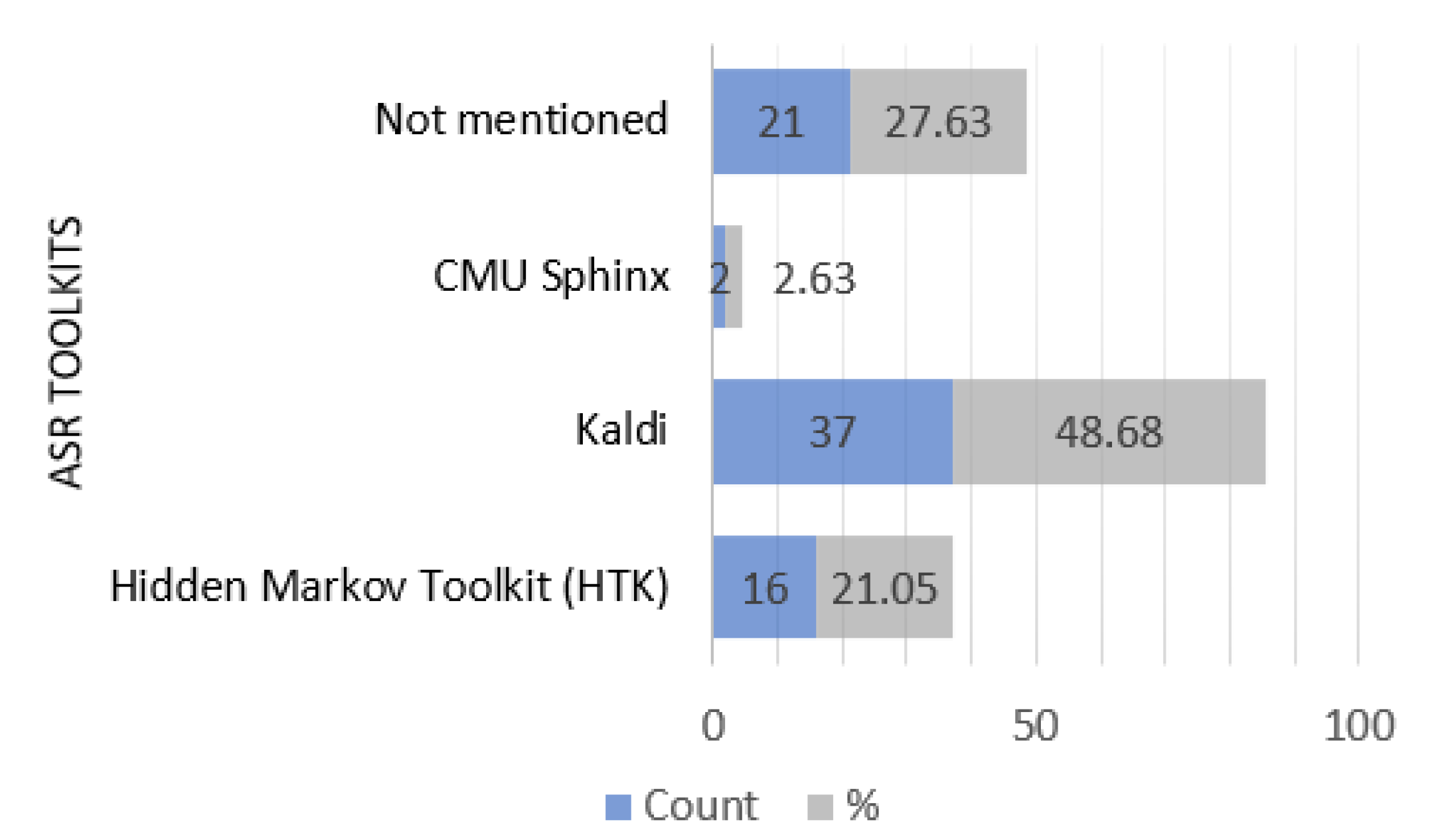 Applsci 12 04419 g007