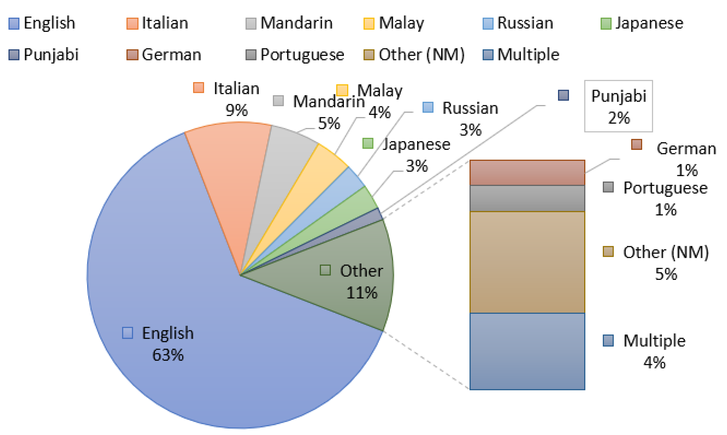 Applsci 12 04419 g008