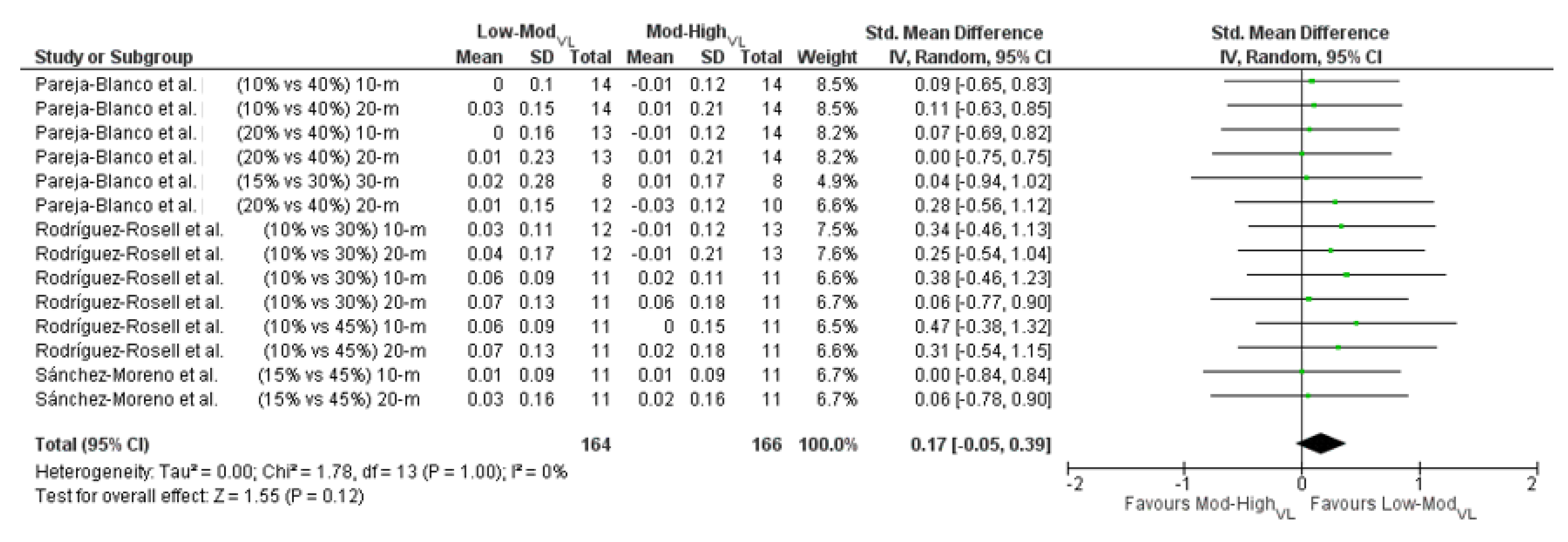 Applsci 12 04425 g007