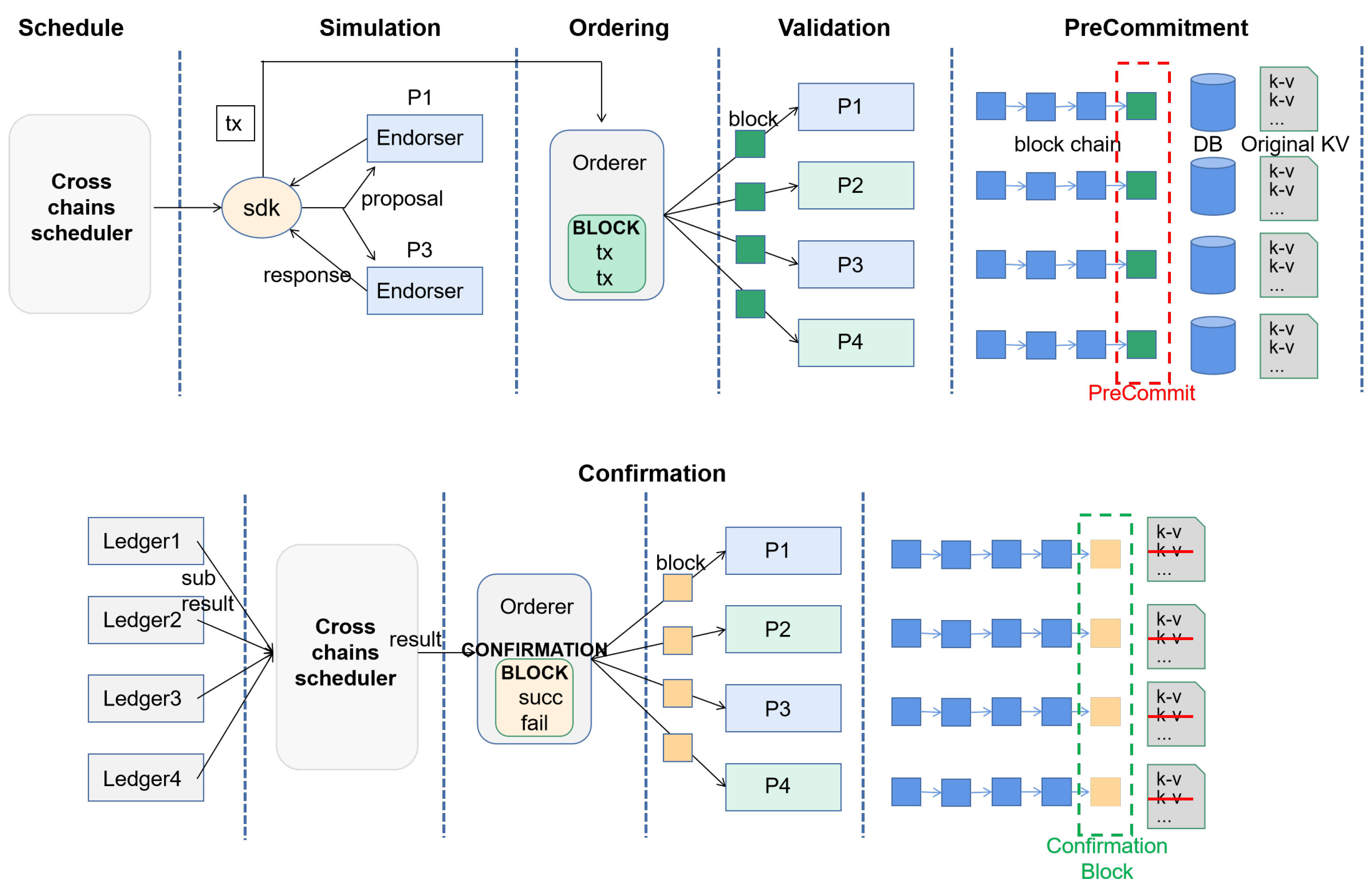 Applsci 12 04434 g002