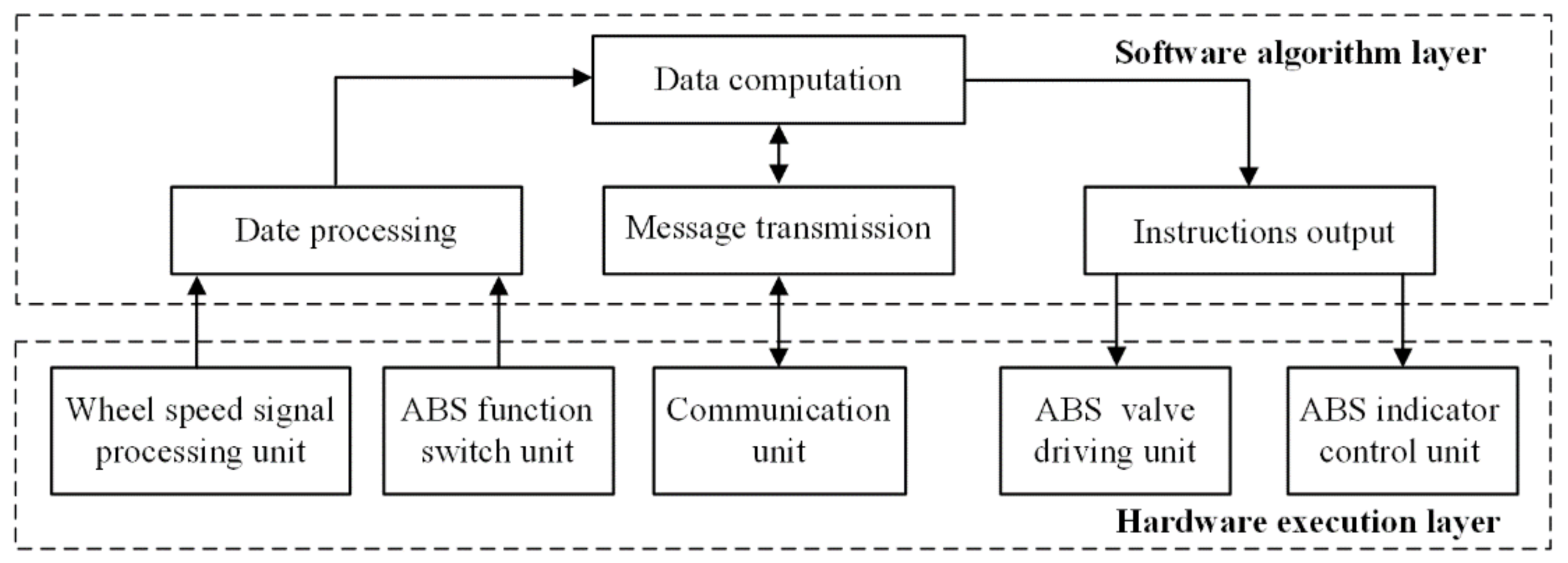Applsci 12 04435 g001