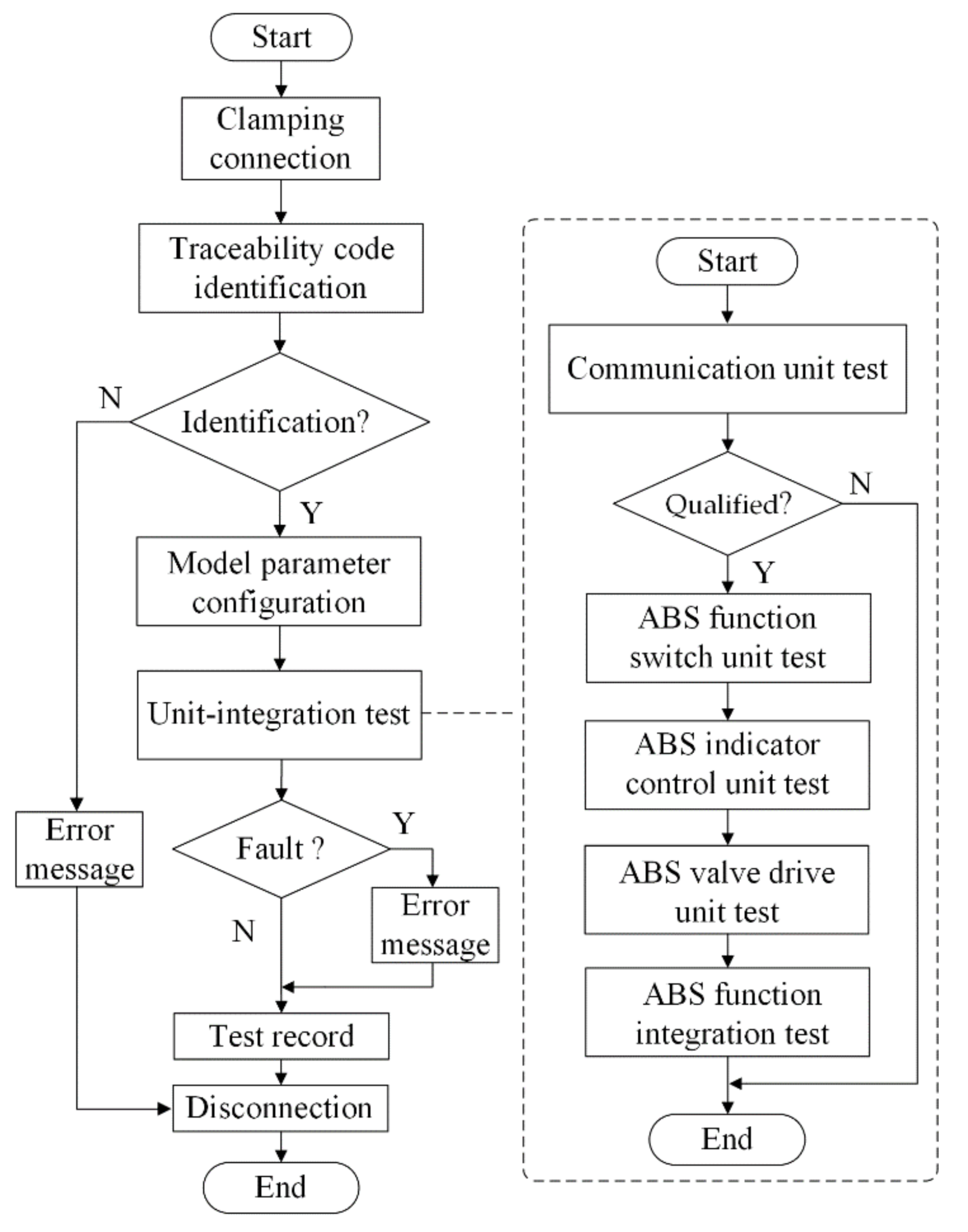 Applsci 12 04435 g002