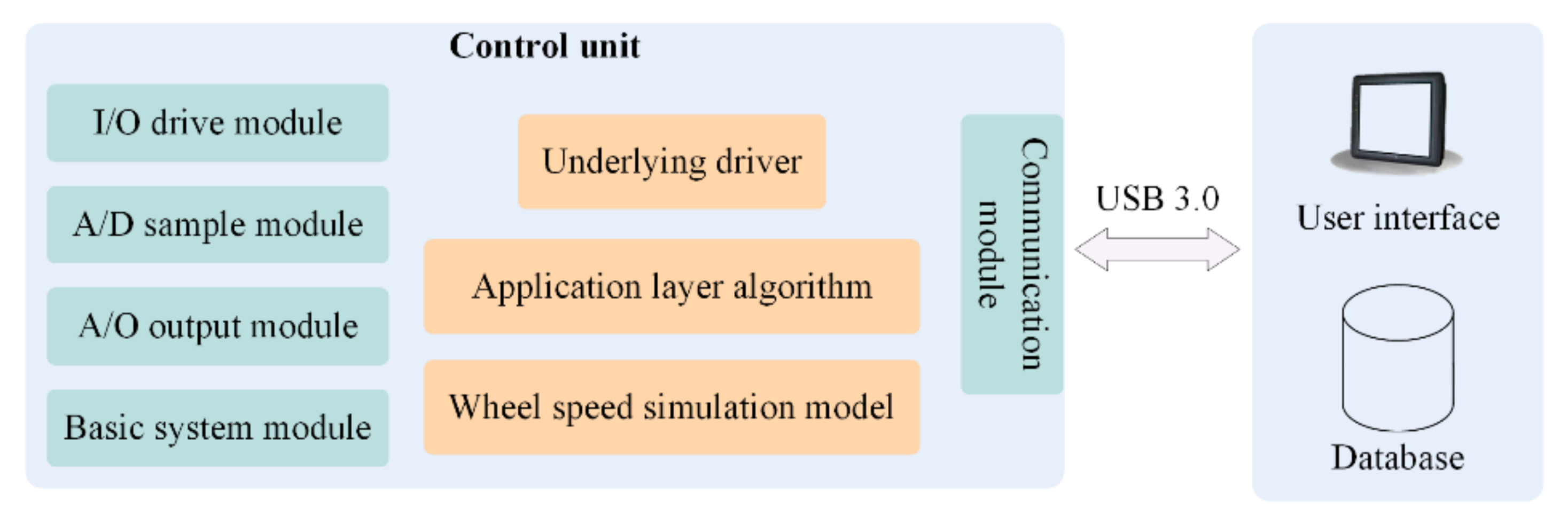Applsci 12 04435 g003