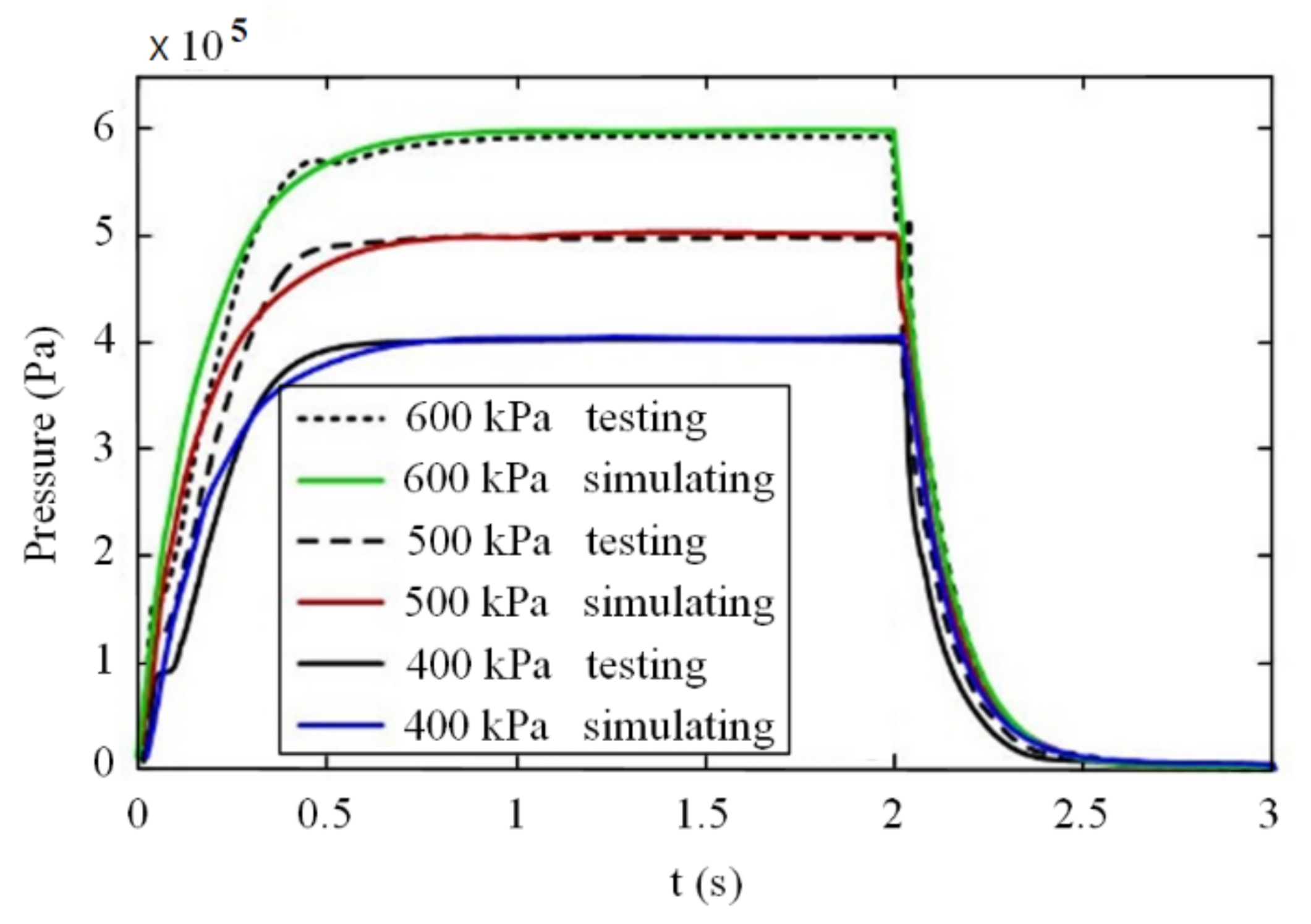 Applsci 12 04435 g006