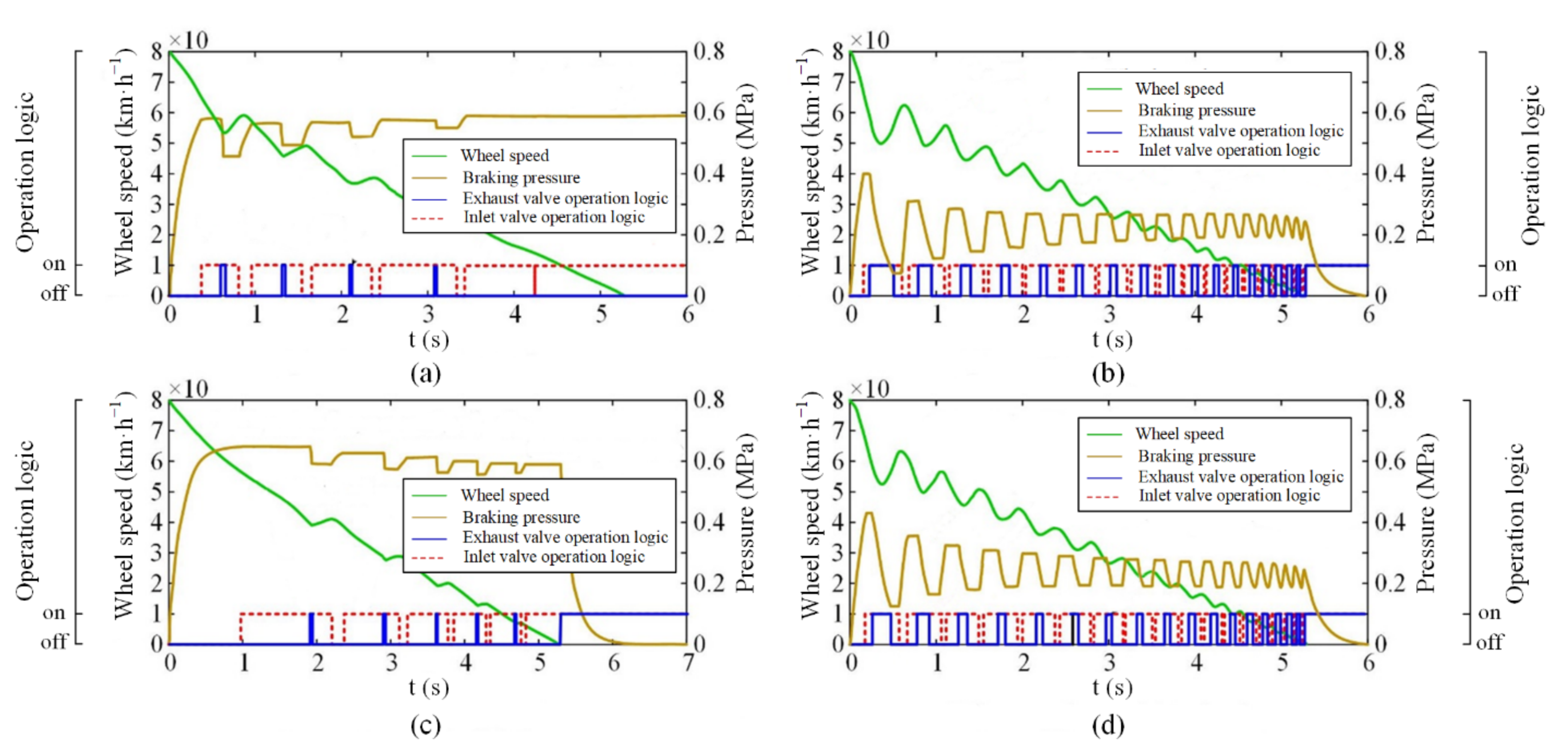 Applsci 12 04435 g007
