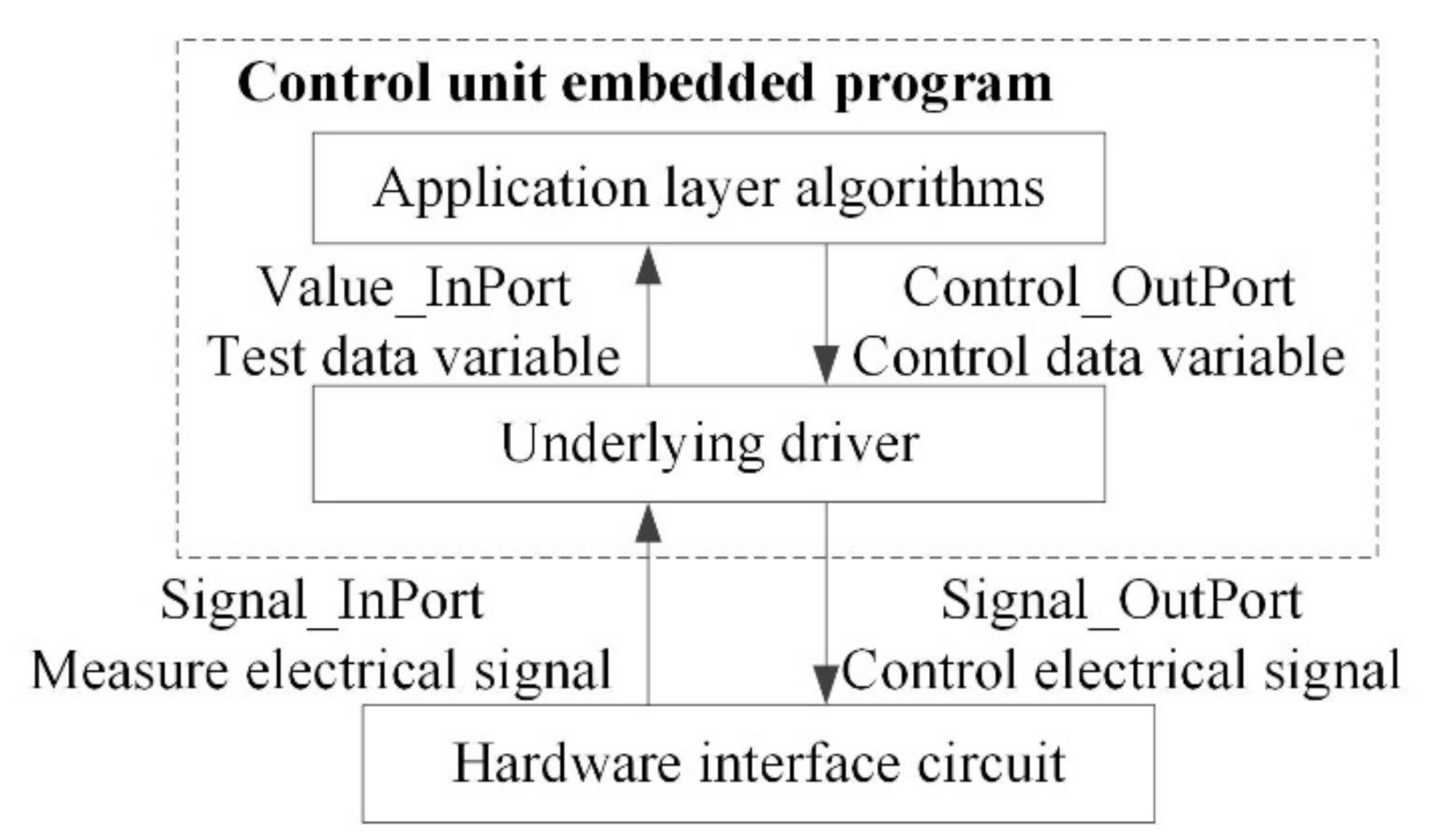 Applsci 12 04435 g009