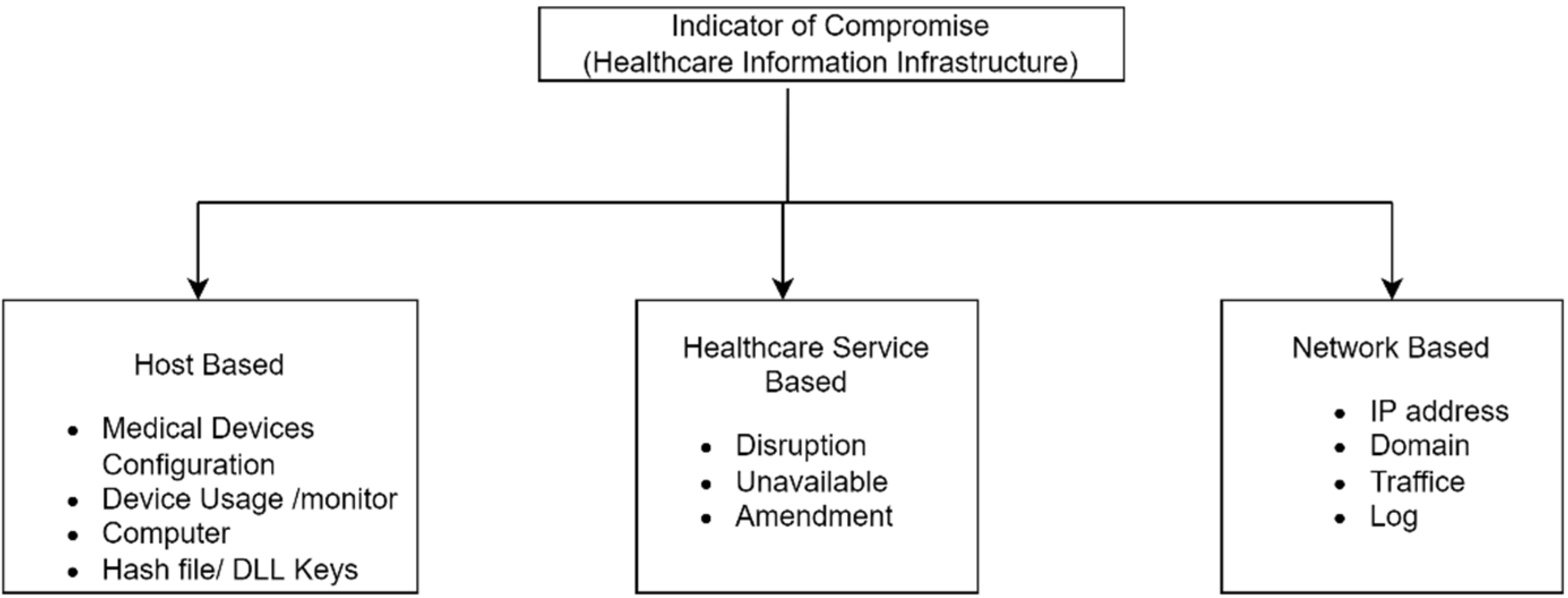 Applsci 12 04443 g002