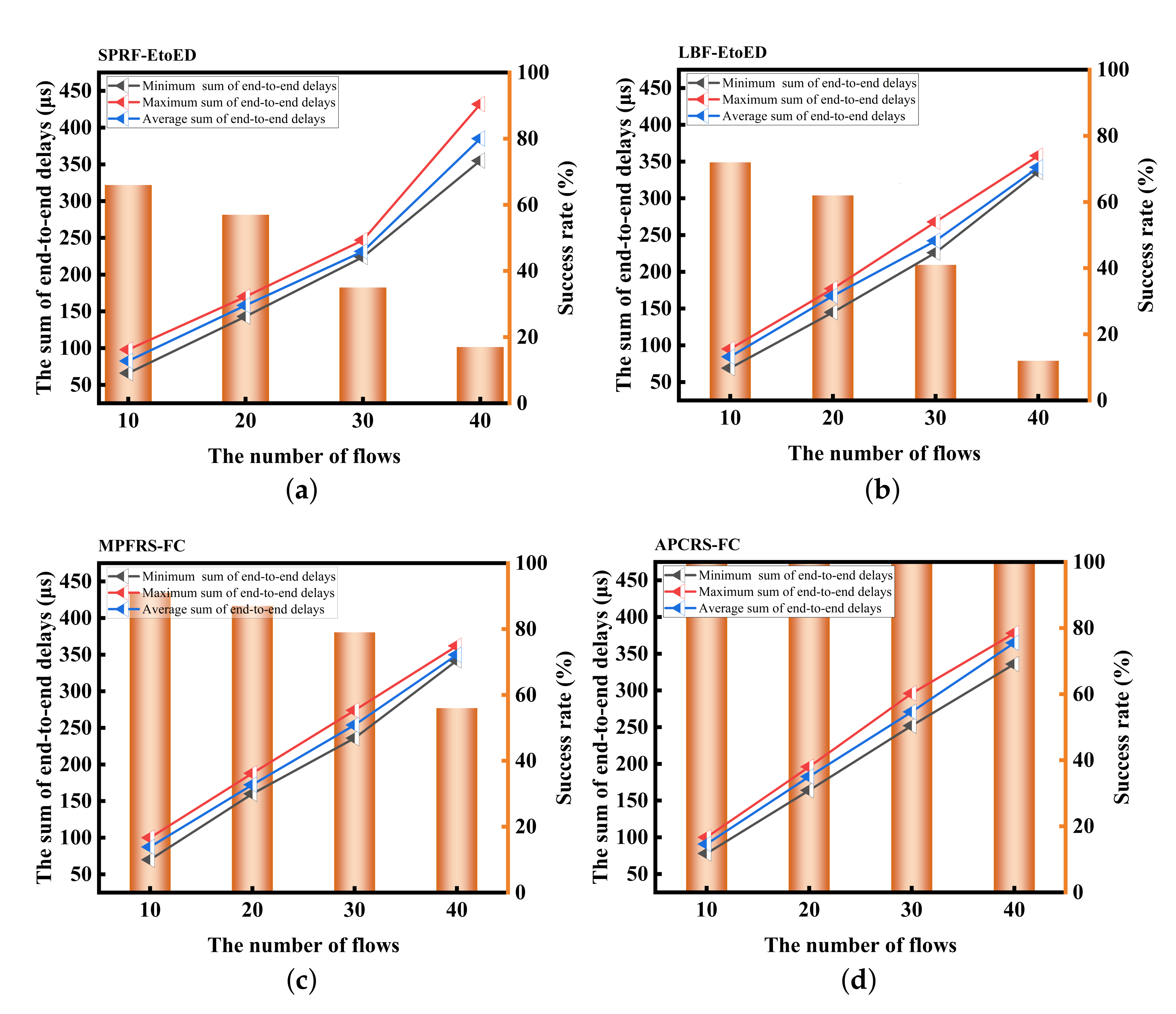 Applsci 12 04448 g009