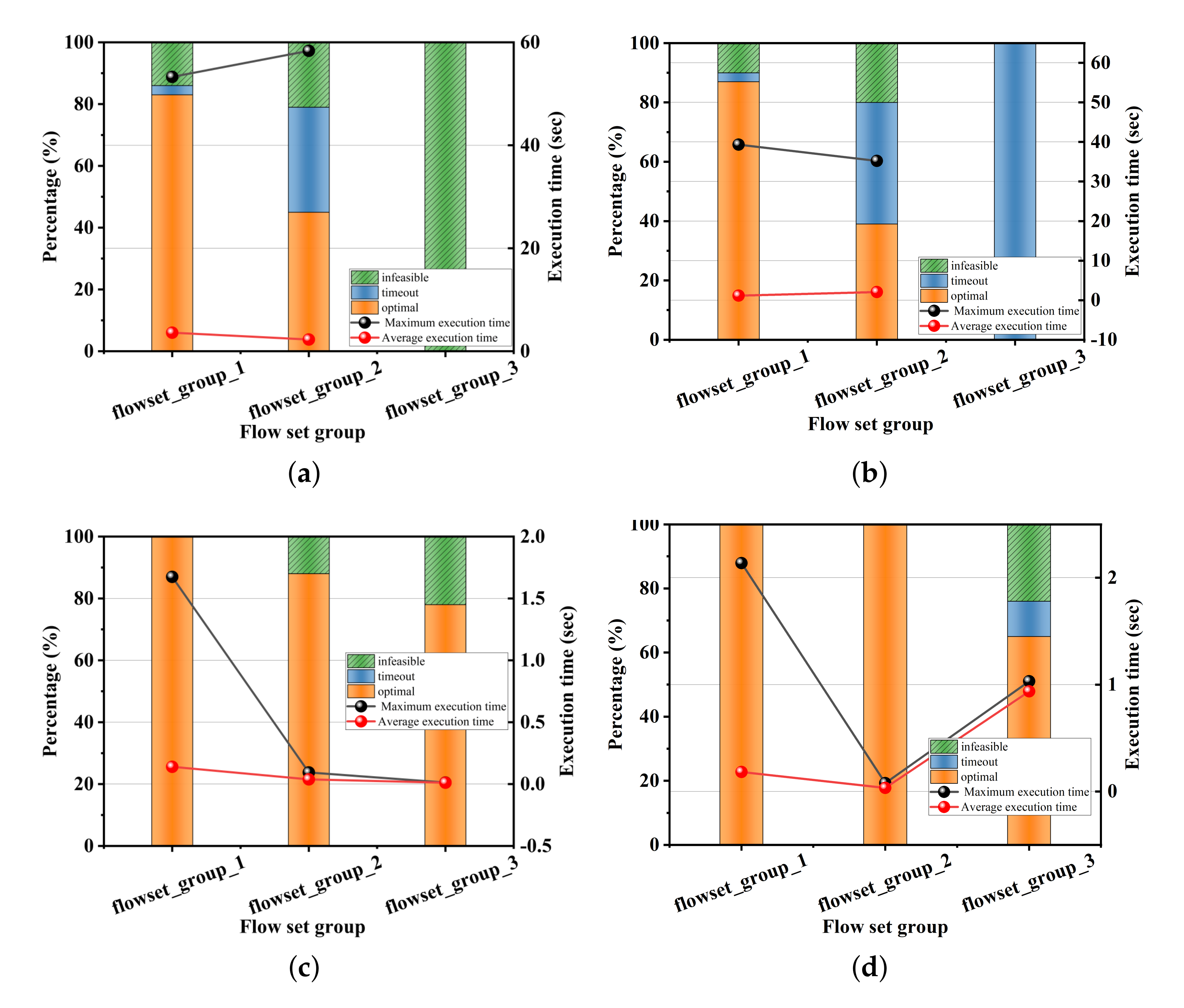 Applsci 12 04448 g011