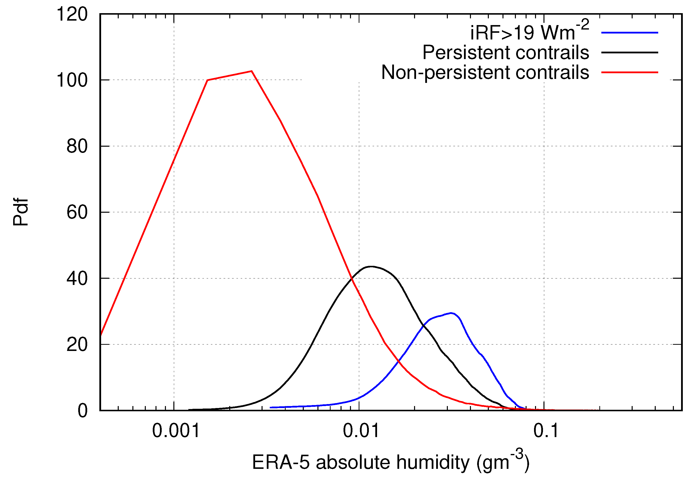 Applsci 12 04450 g002