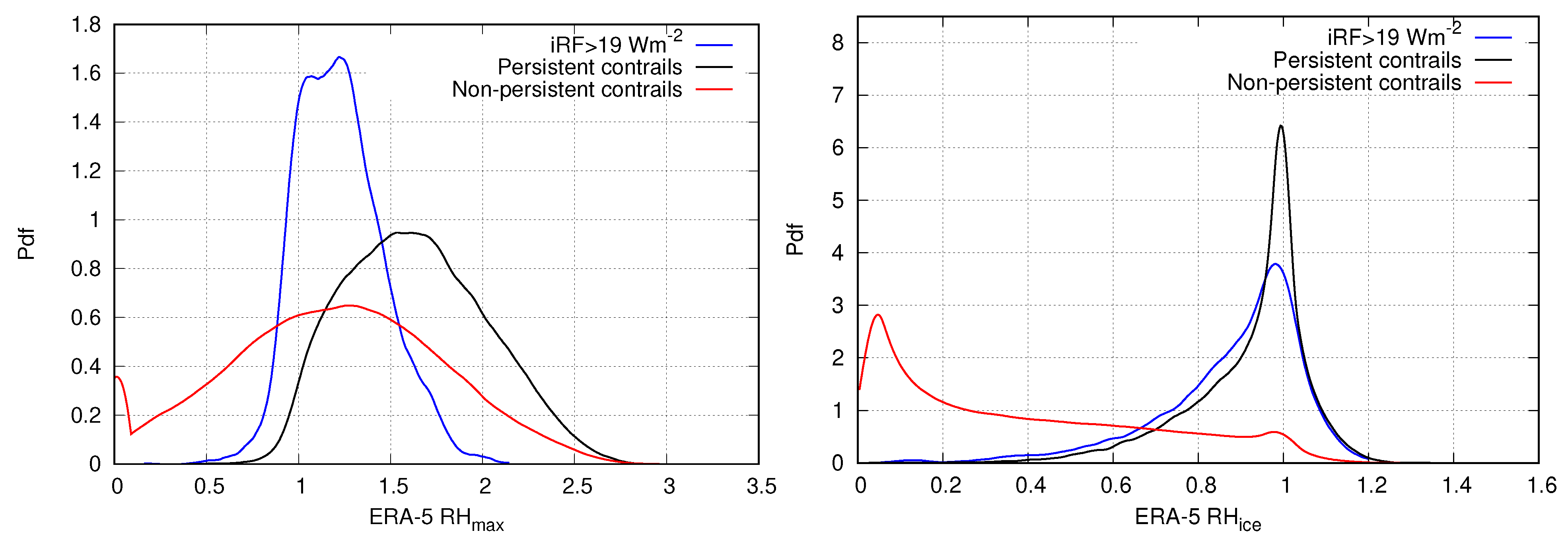 Applsci 12 04450 g003