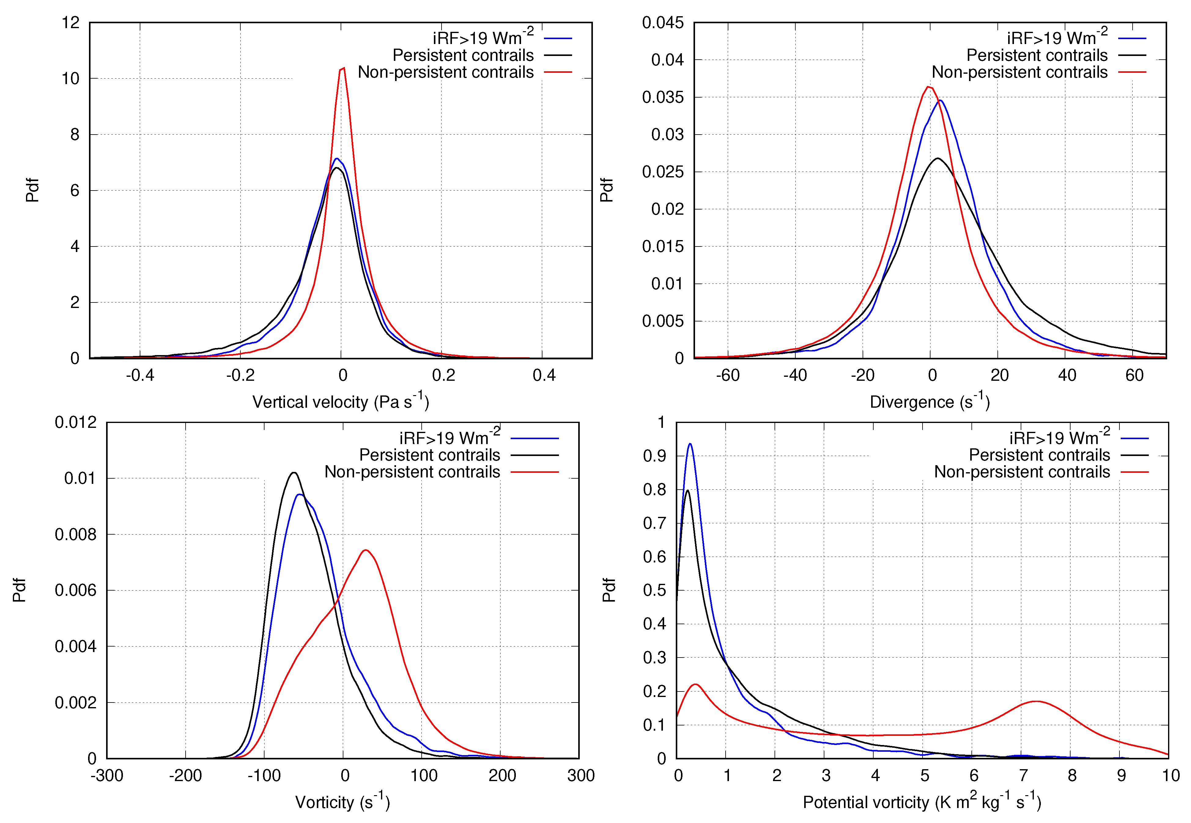 Applsci 12 04450 g004