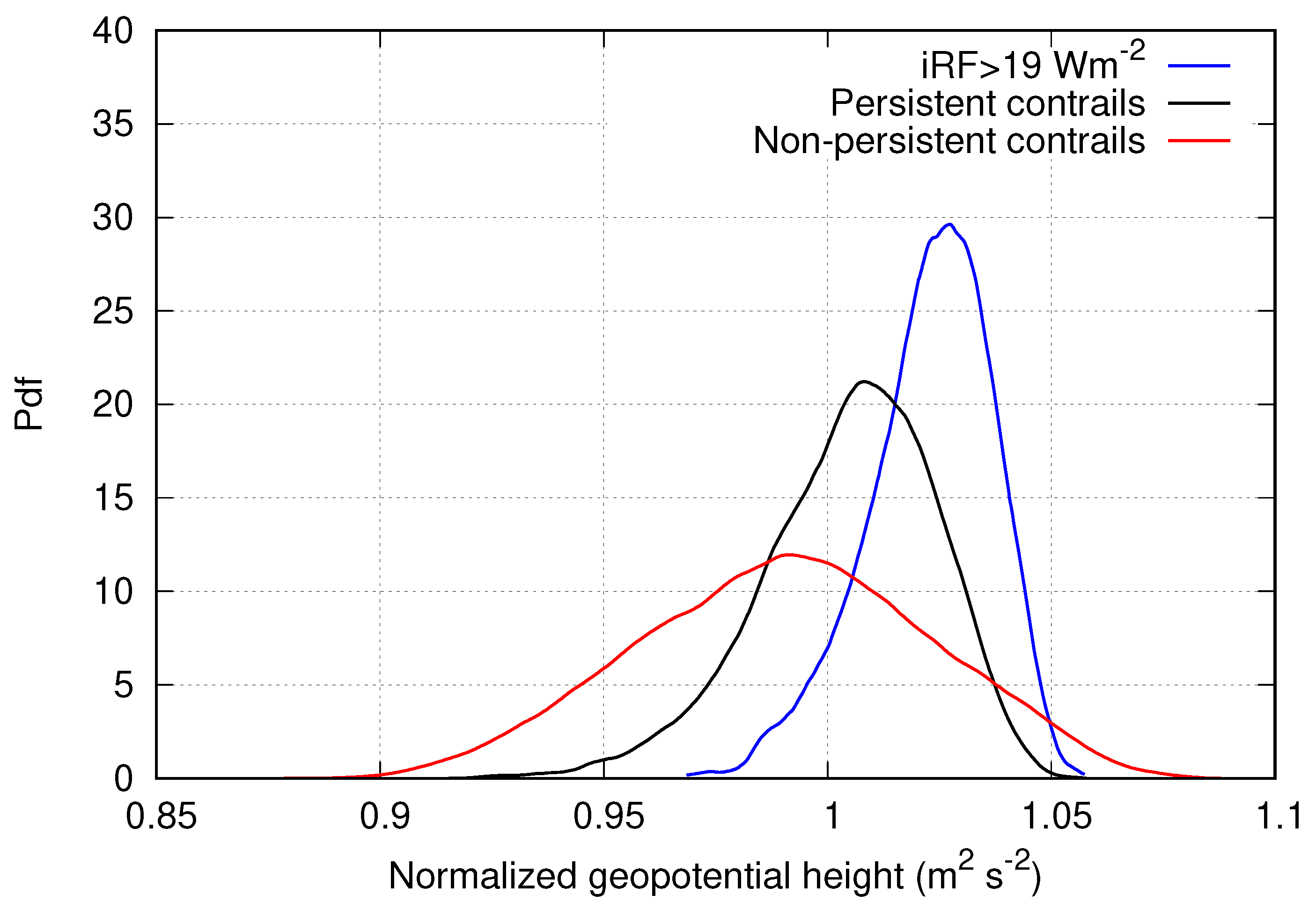 Applsci 12 04450 g005