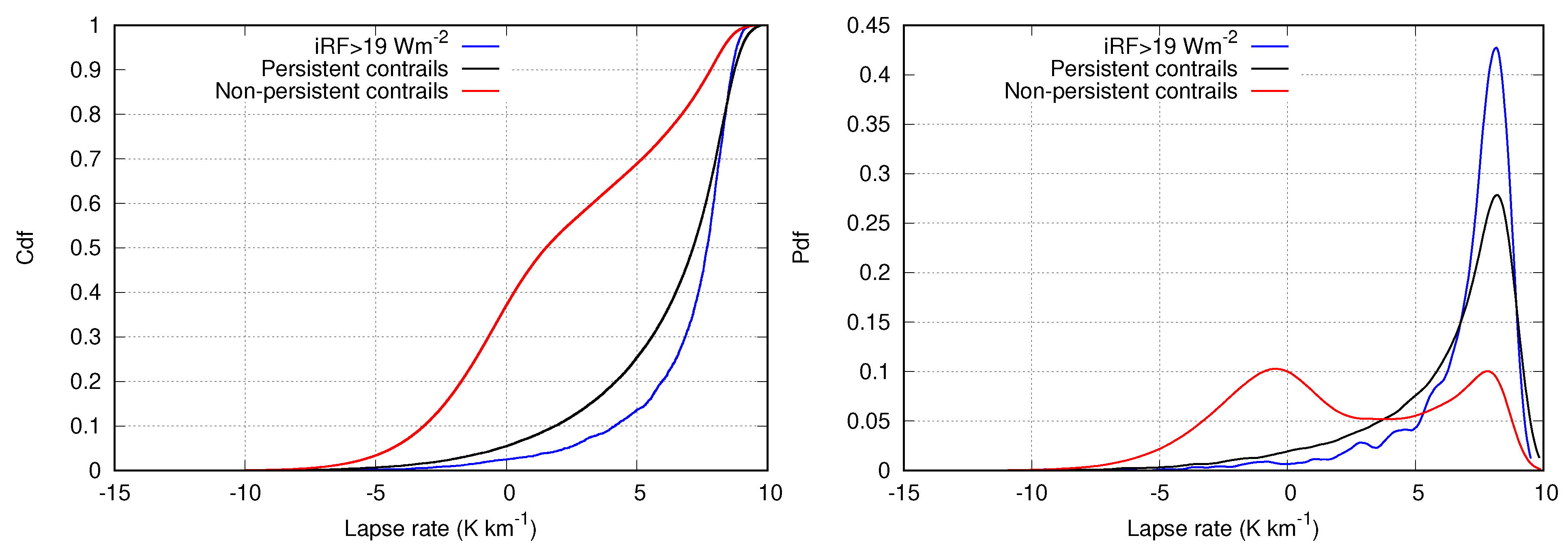 Applsci 12 04450 g006
